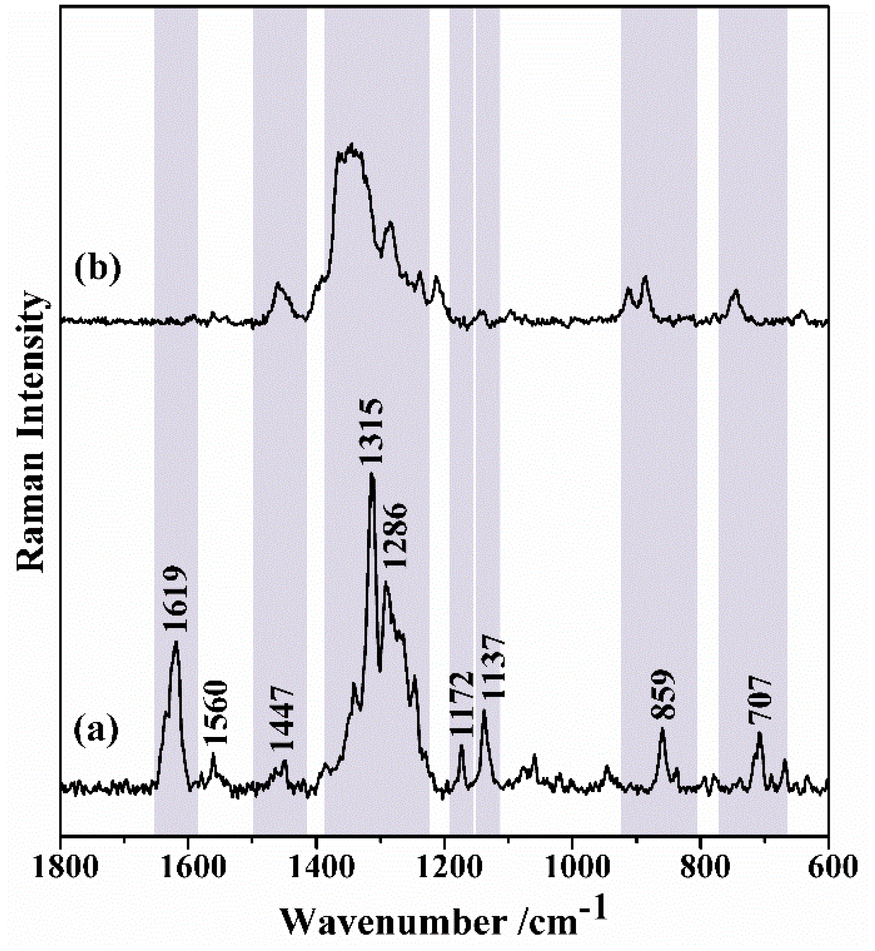 Nanomaterials 09 00031 g007