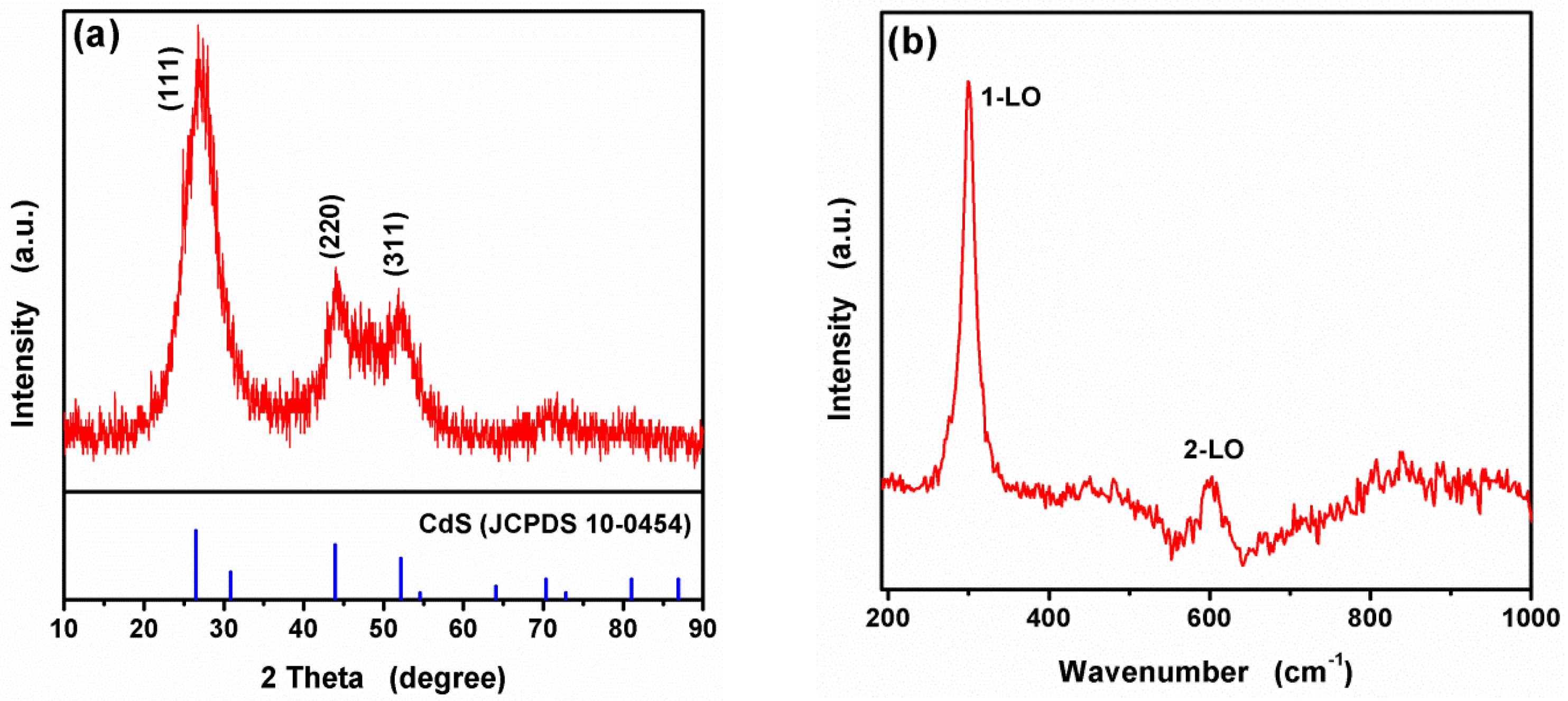 Nanomaterials 09 00032 g001 Nanomaterials 09 00032 g001
