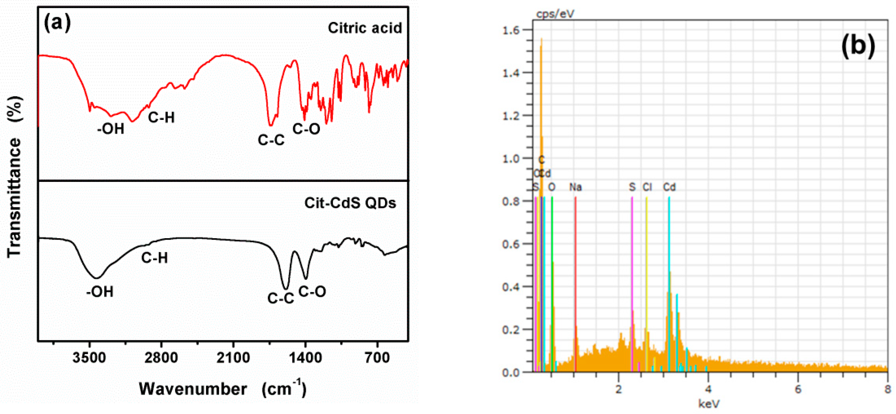 Nanomaterials 09 00032 g003a Nanomaterials 09 00032 g003a