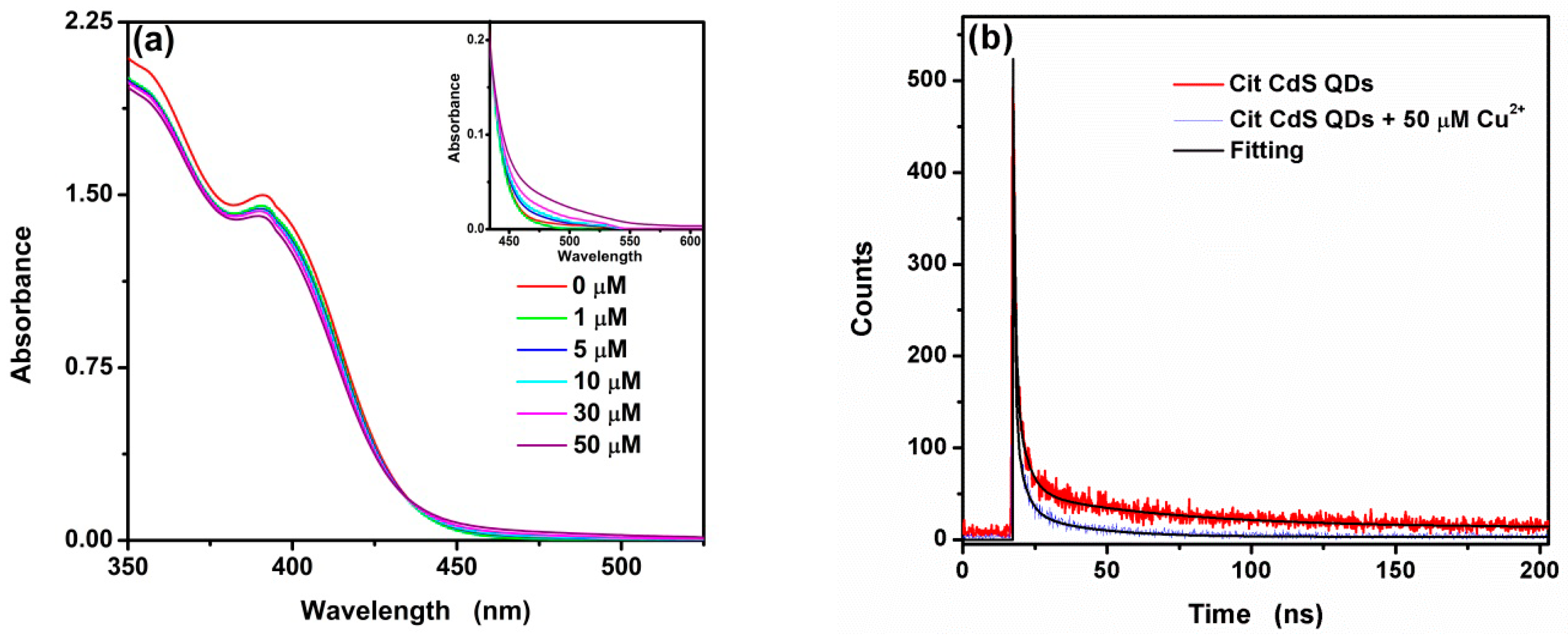 Nanomaterials 09 00032 g007 Nanomaterials 09 00032 g007
