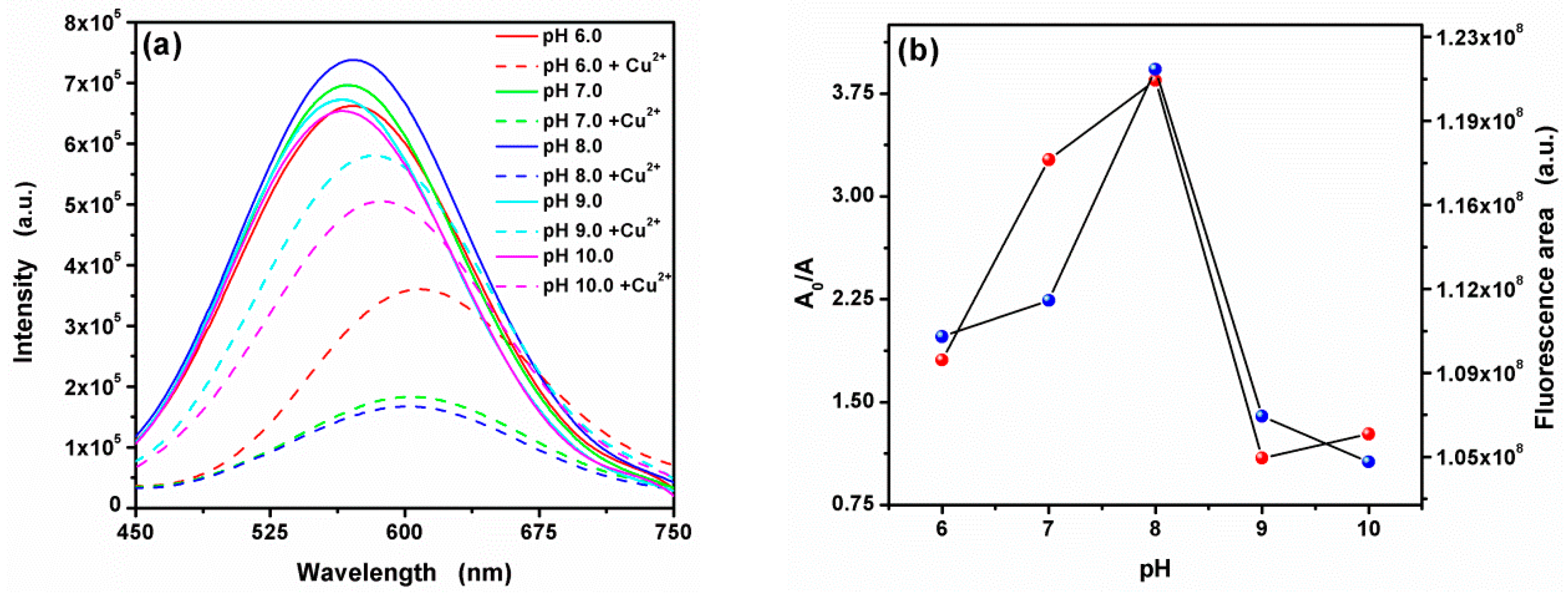 Nanomaterials 09 00032 g009 Nanomaterials 09 00032 g009
