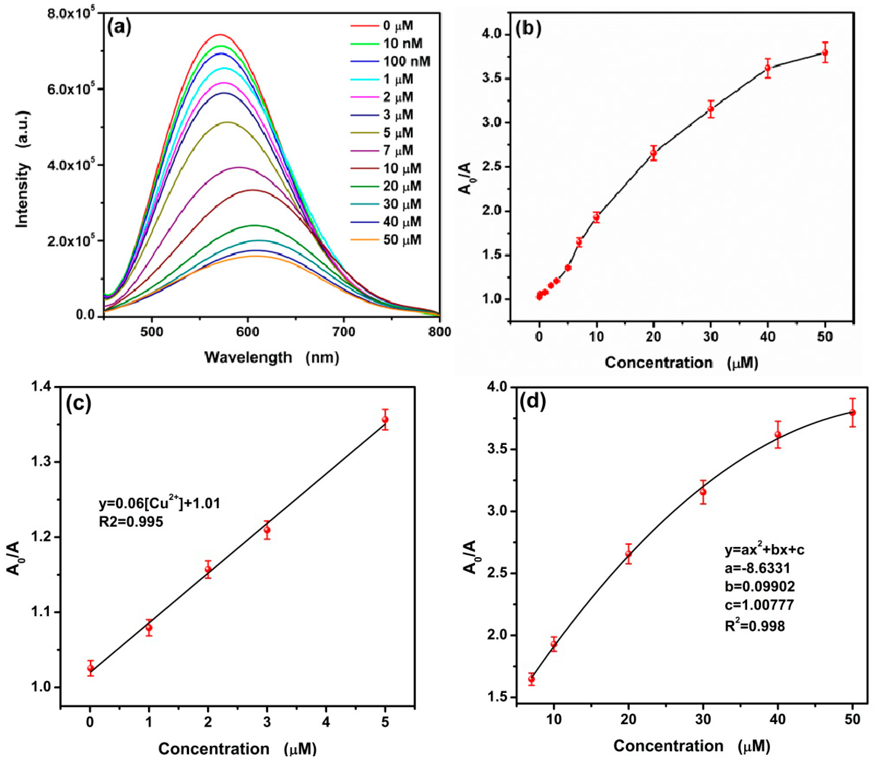 Nanomaterials 09 00032 g010 Nanomaterials 09 00032 g010