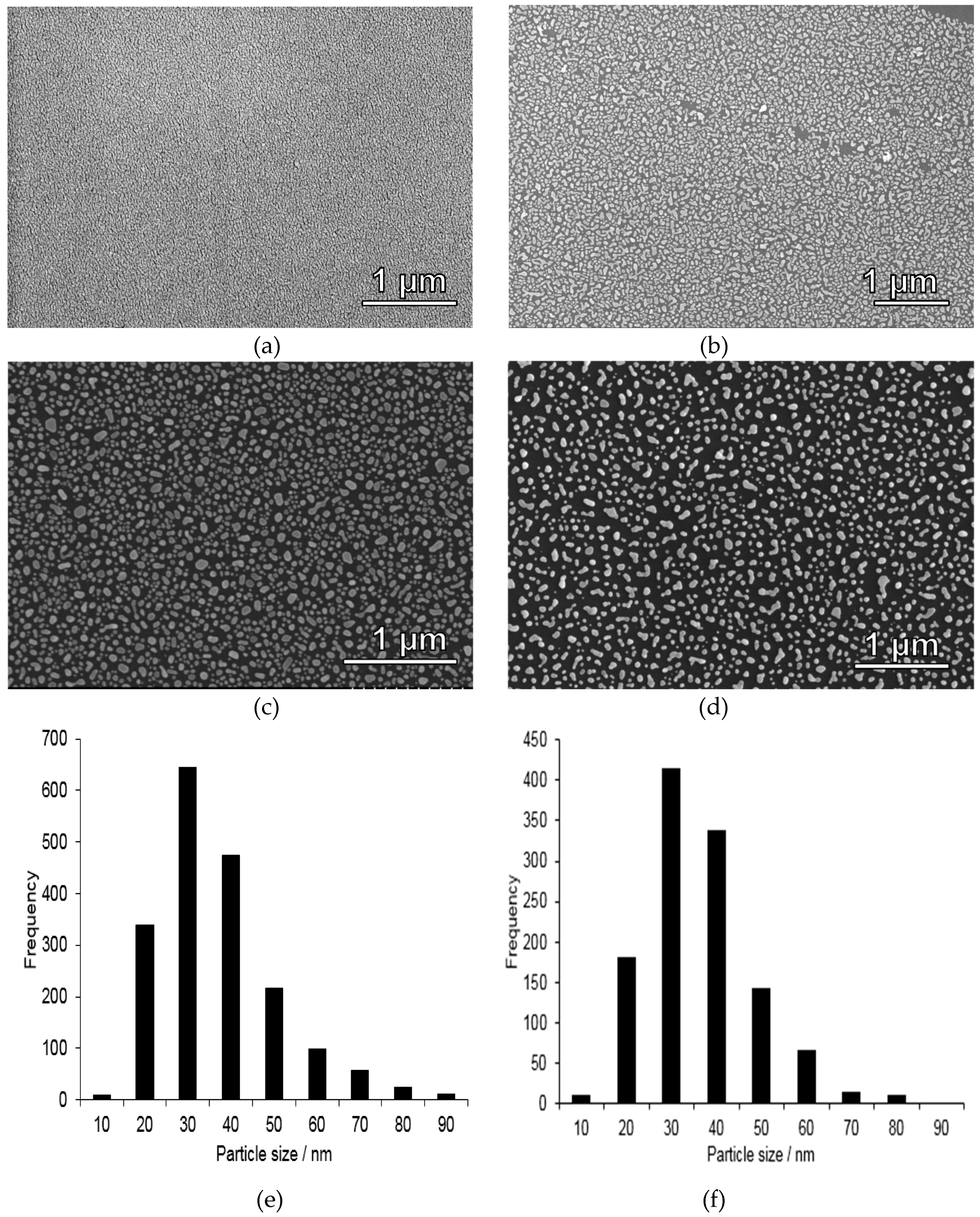 Nanomaterials 09 00035 g002 Nanomaterials 09 00035 g002