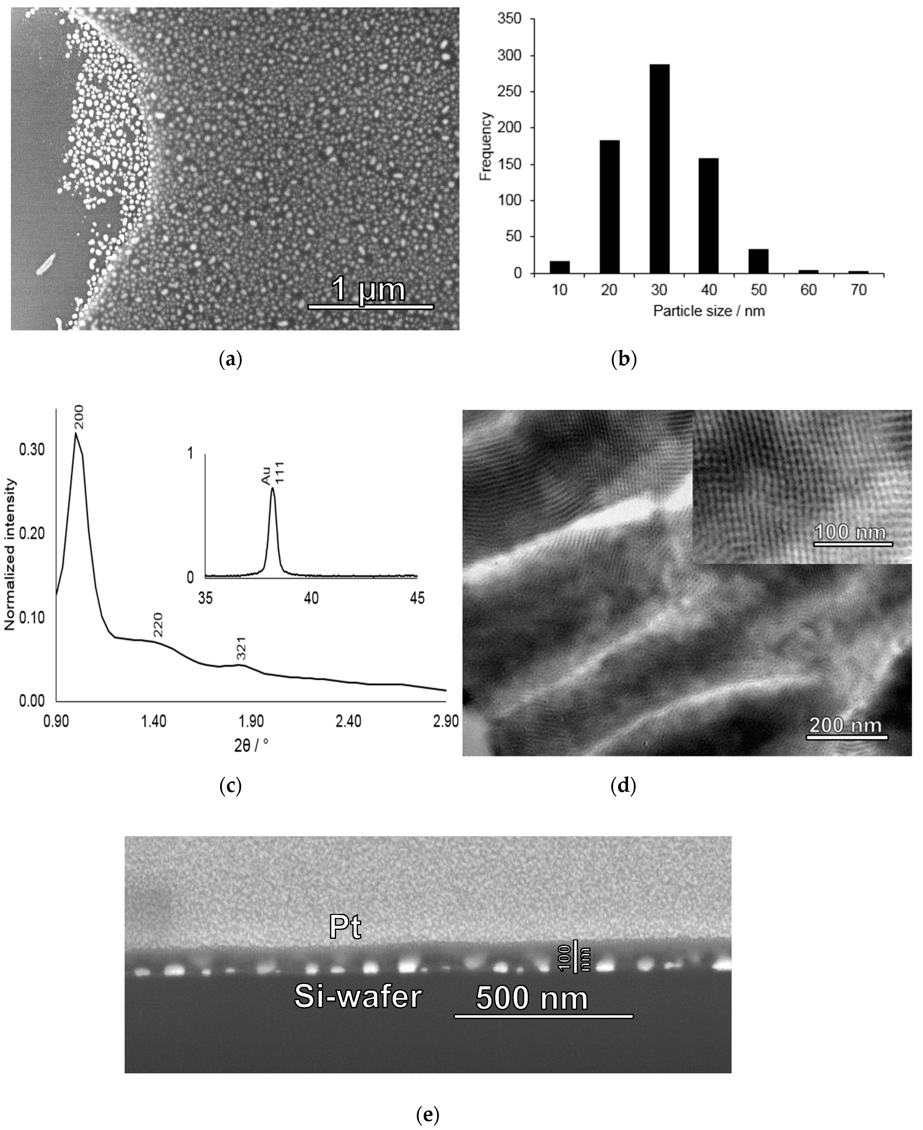 Nanomaterials 09 00035 g003 Nanomaterials 09 00035 g003