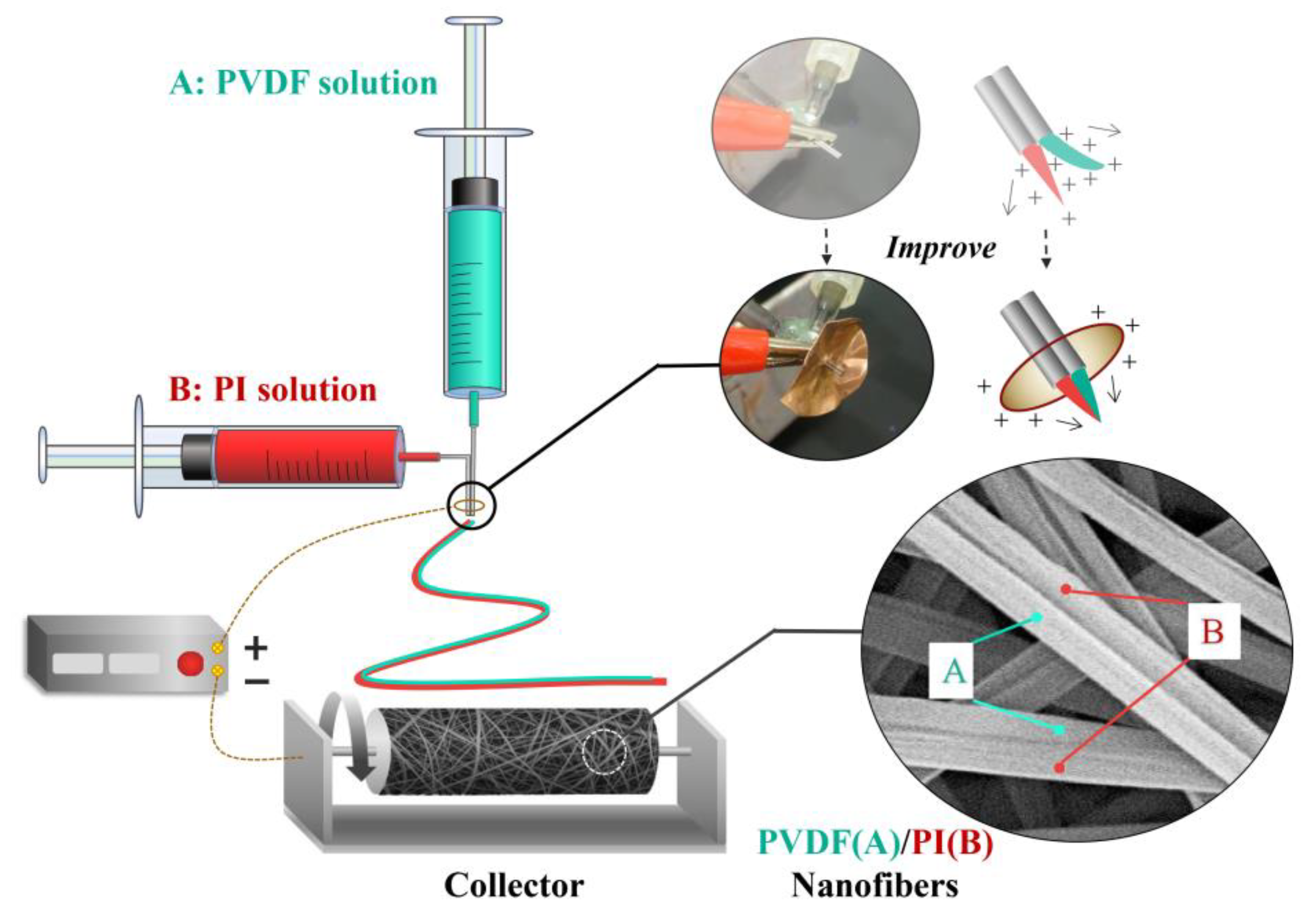 Nanomaterials 09 00039 g001 Nanomaterials 09 00039 g001