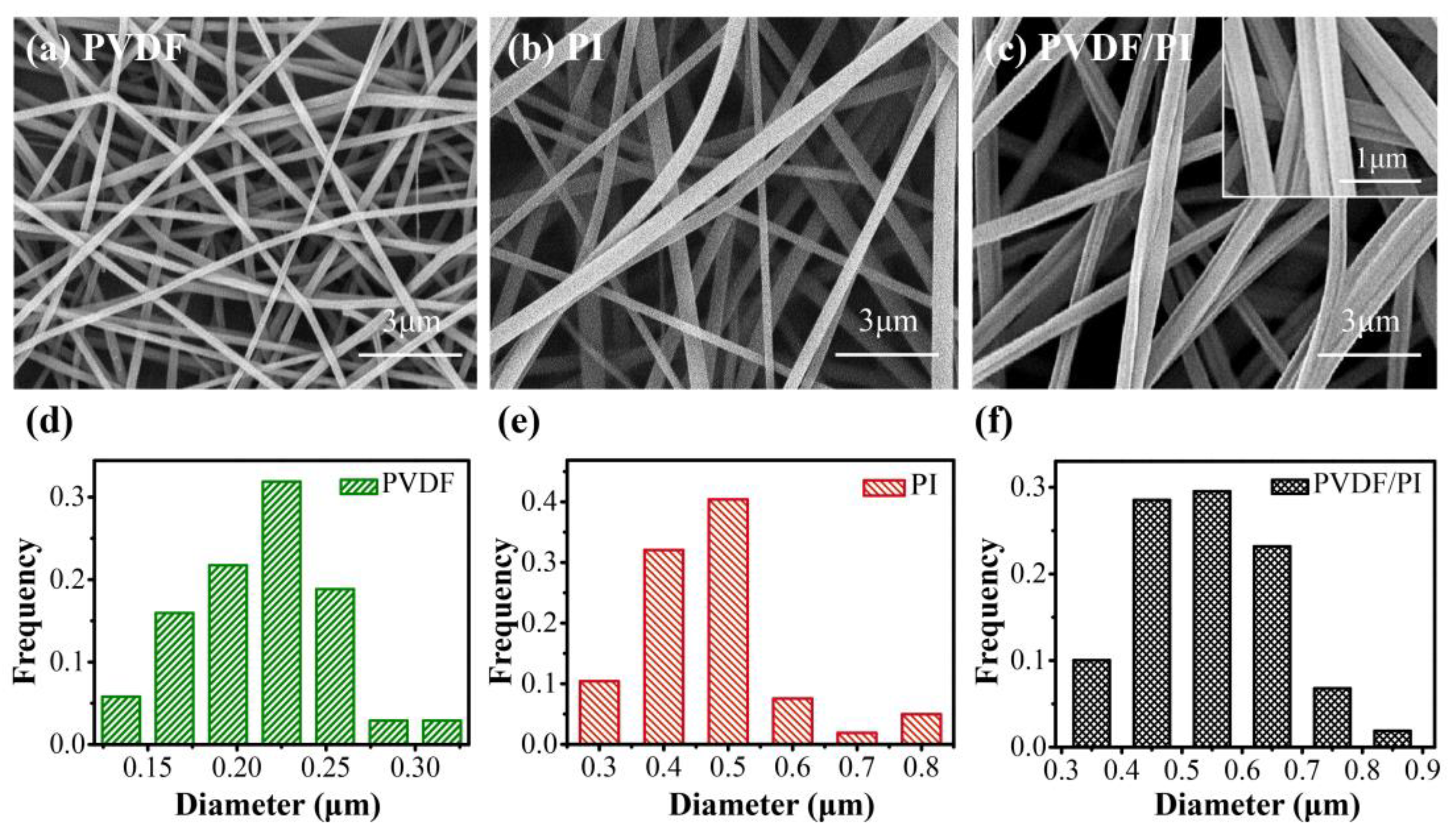 Nanomaterials 09 00039 g002 Nanomaterials 09 00039 g002