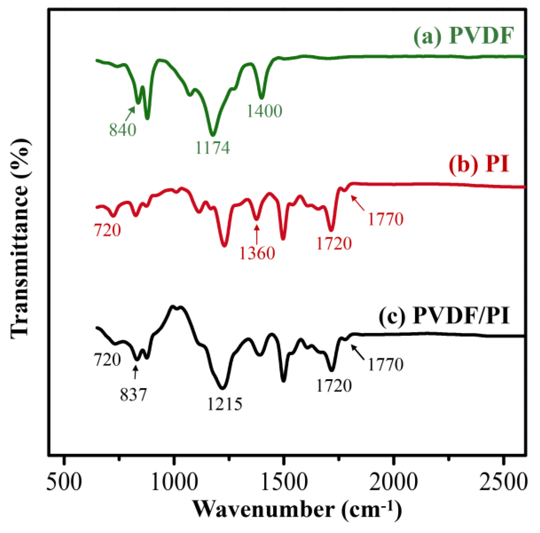 Nanomaterials 09 00039 g003 Nanomaterials 09 00039 g003
