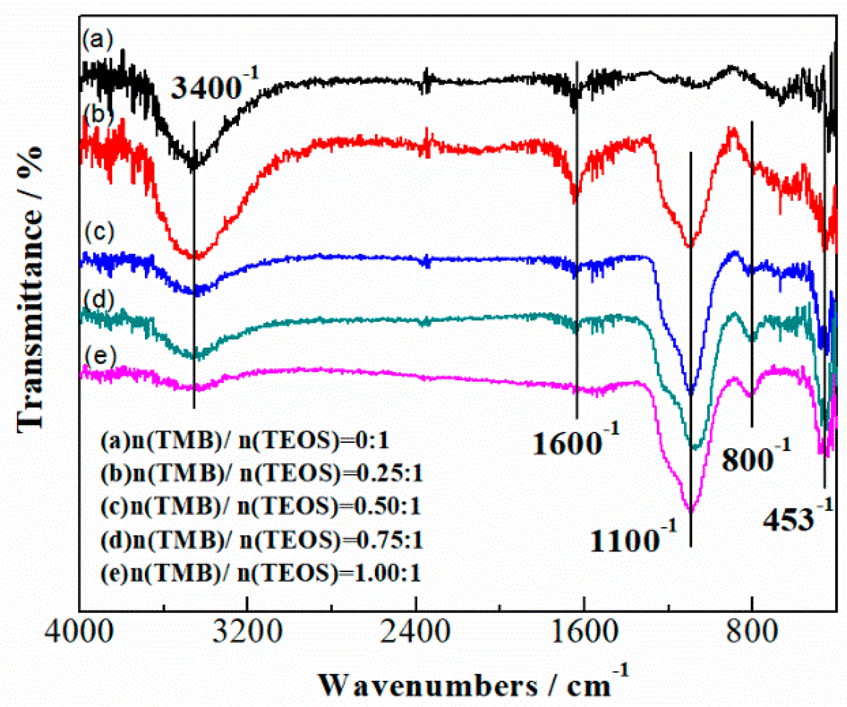 Nanomaterials 09 00040 g003 550