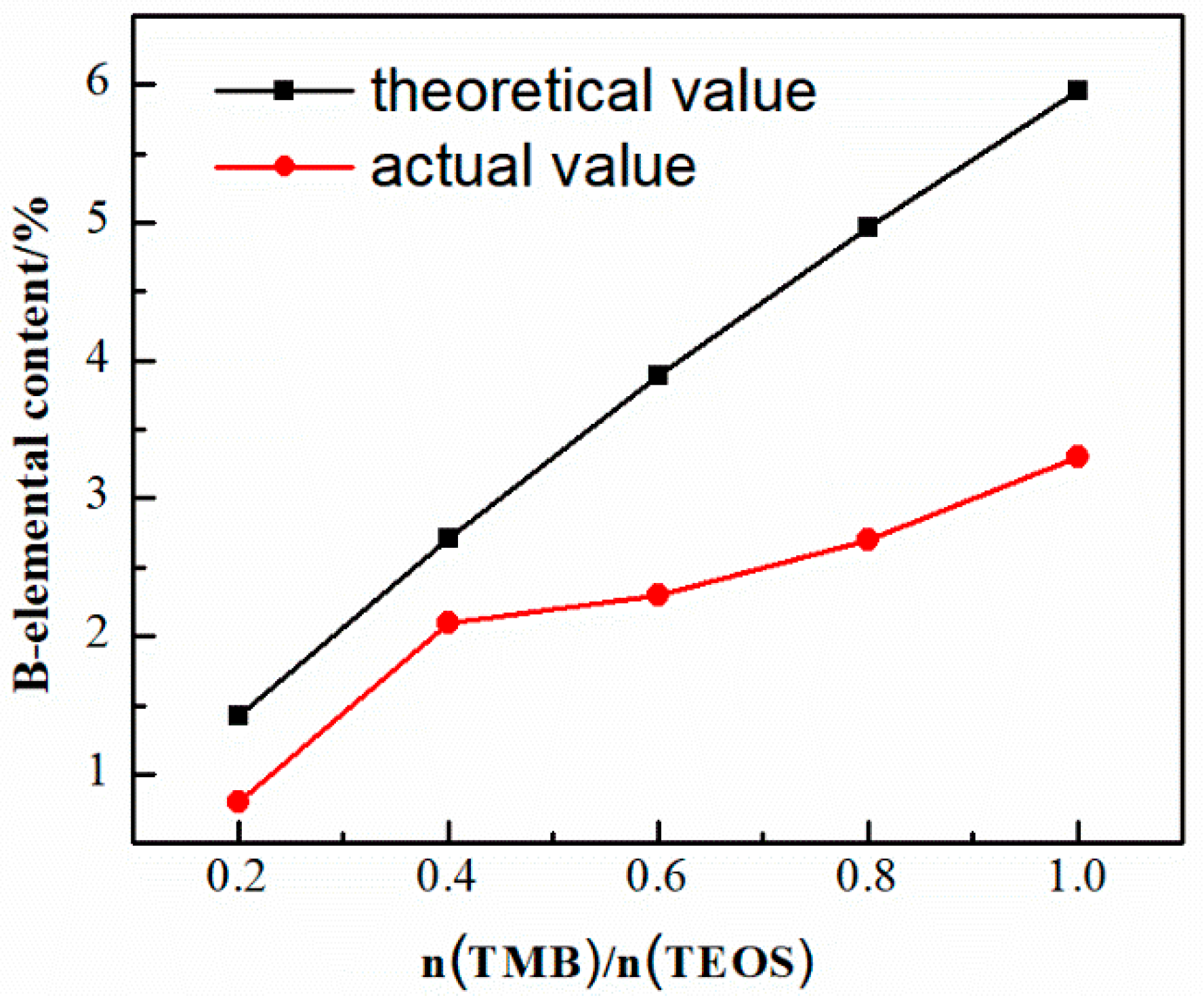 Nanomaterials 09 00040 g004 550