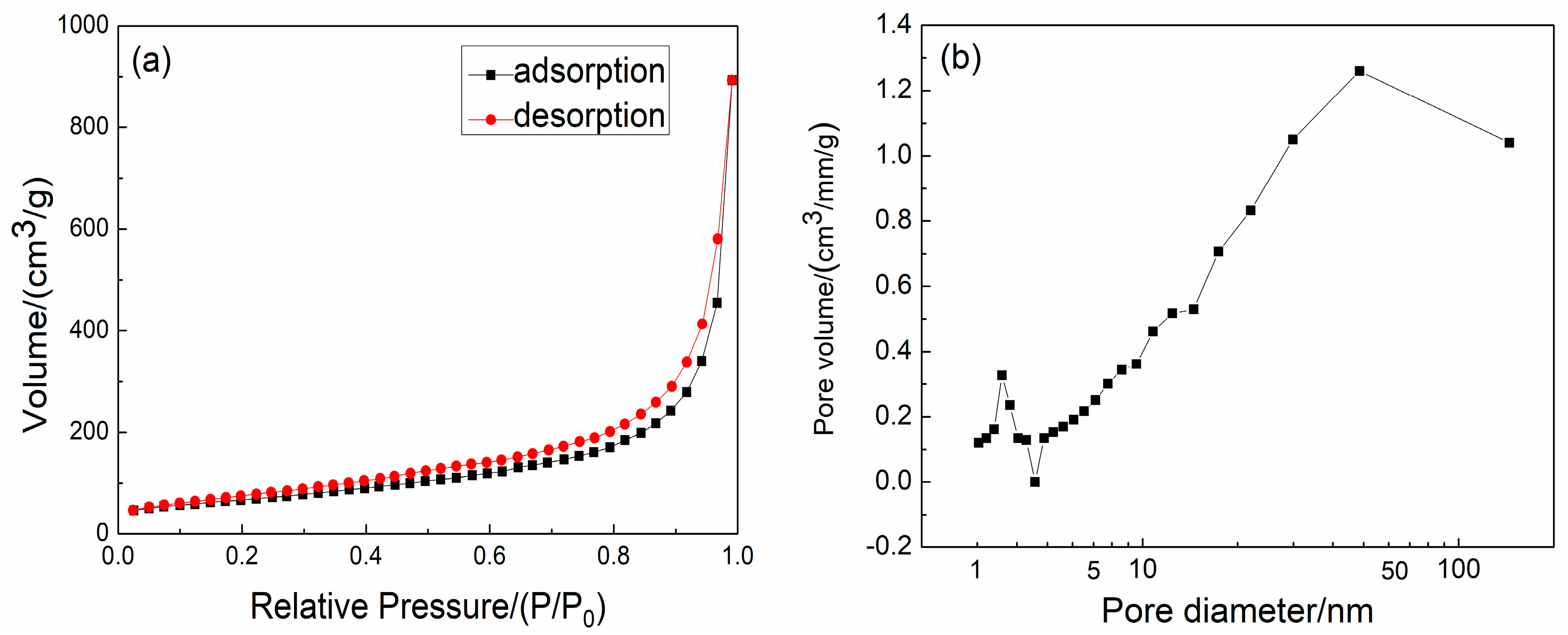 Nanomaterials 09 00040 g005 550
