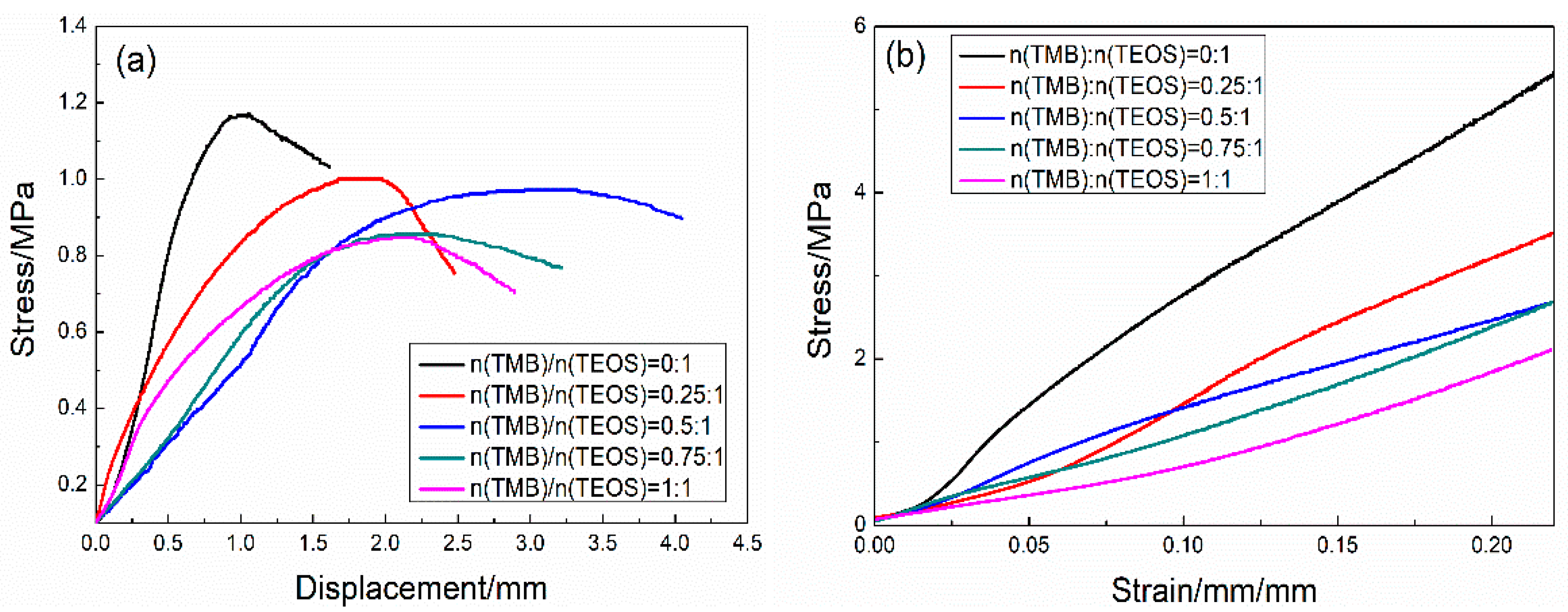 Nanomaterials 09 00040 g007 550