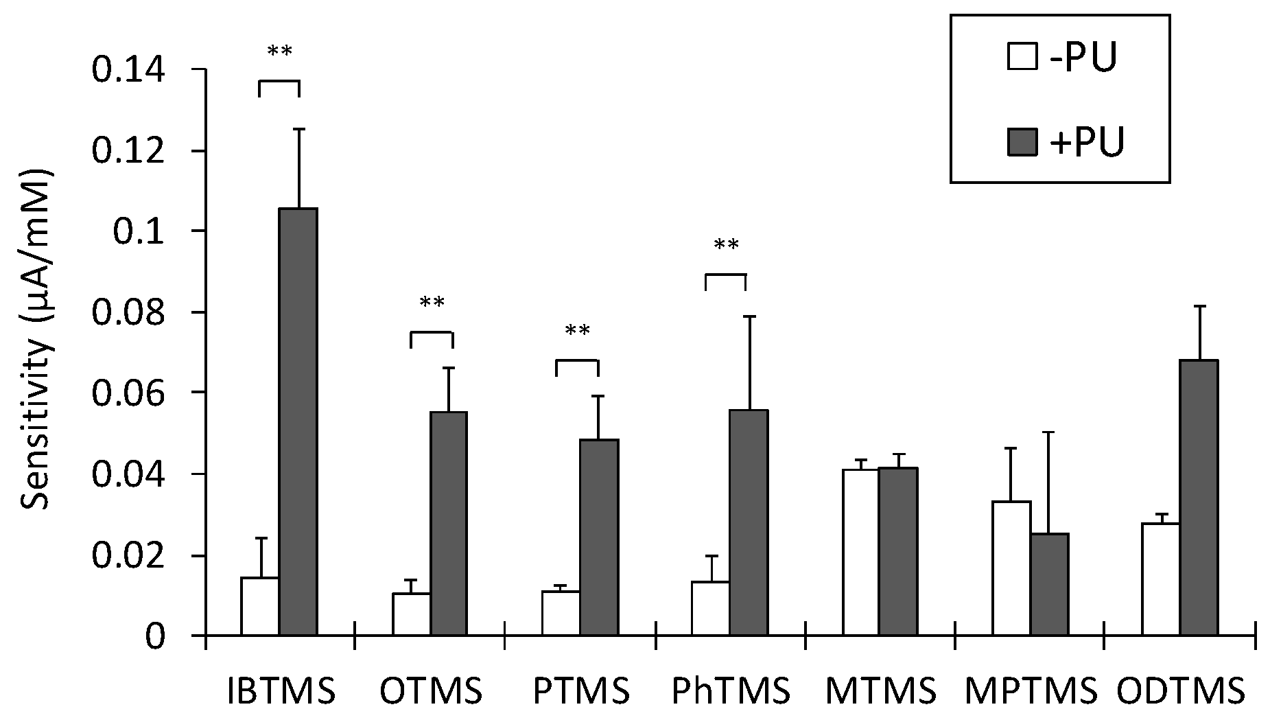 Nanomaterials 09 00042 g003