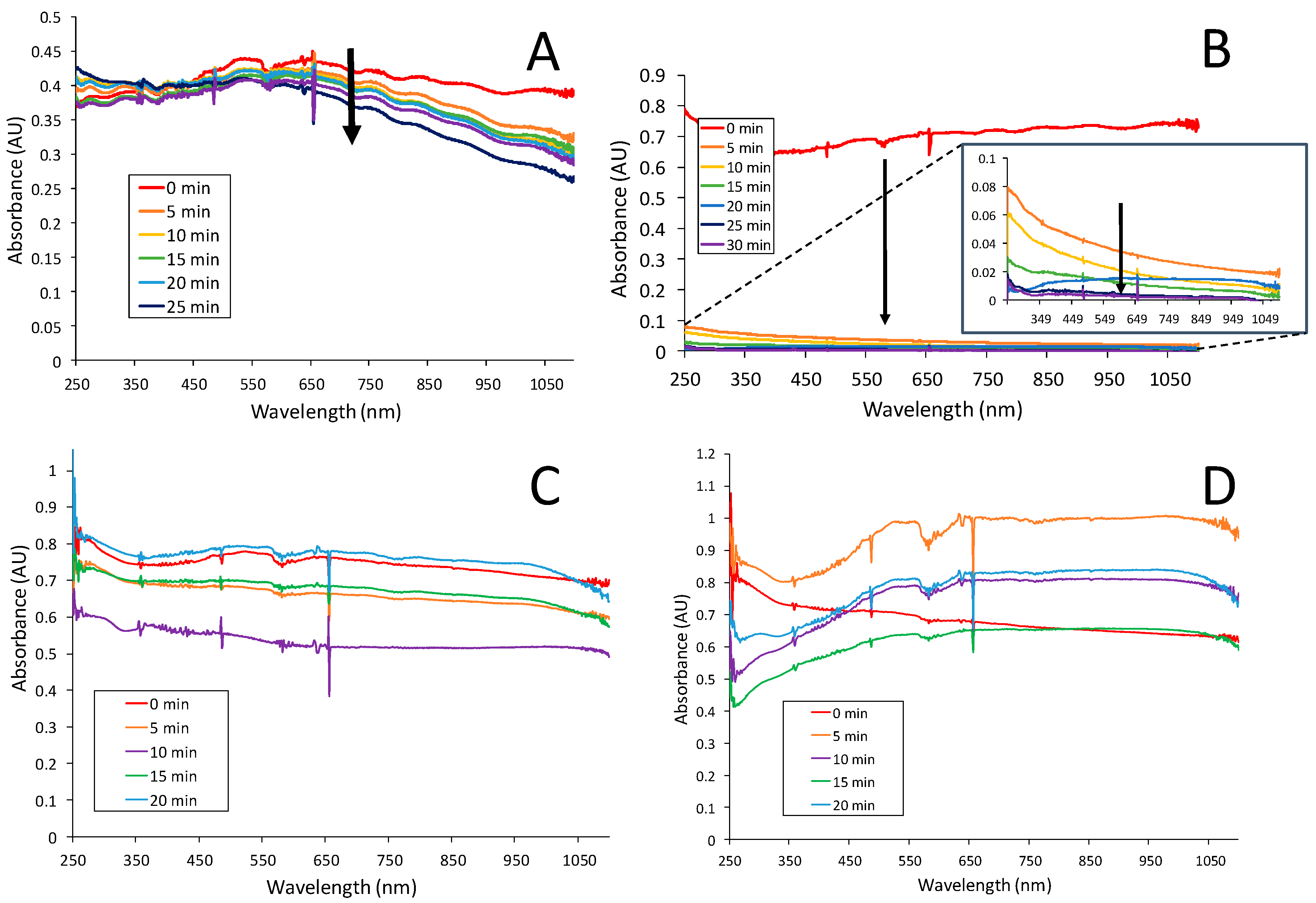 Nanomaterials 09 00042 g004