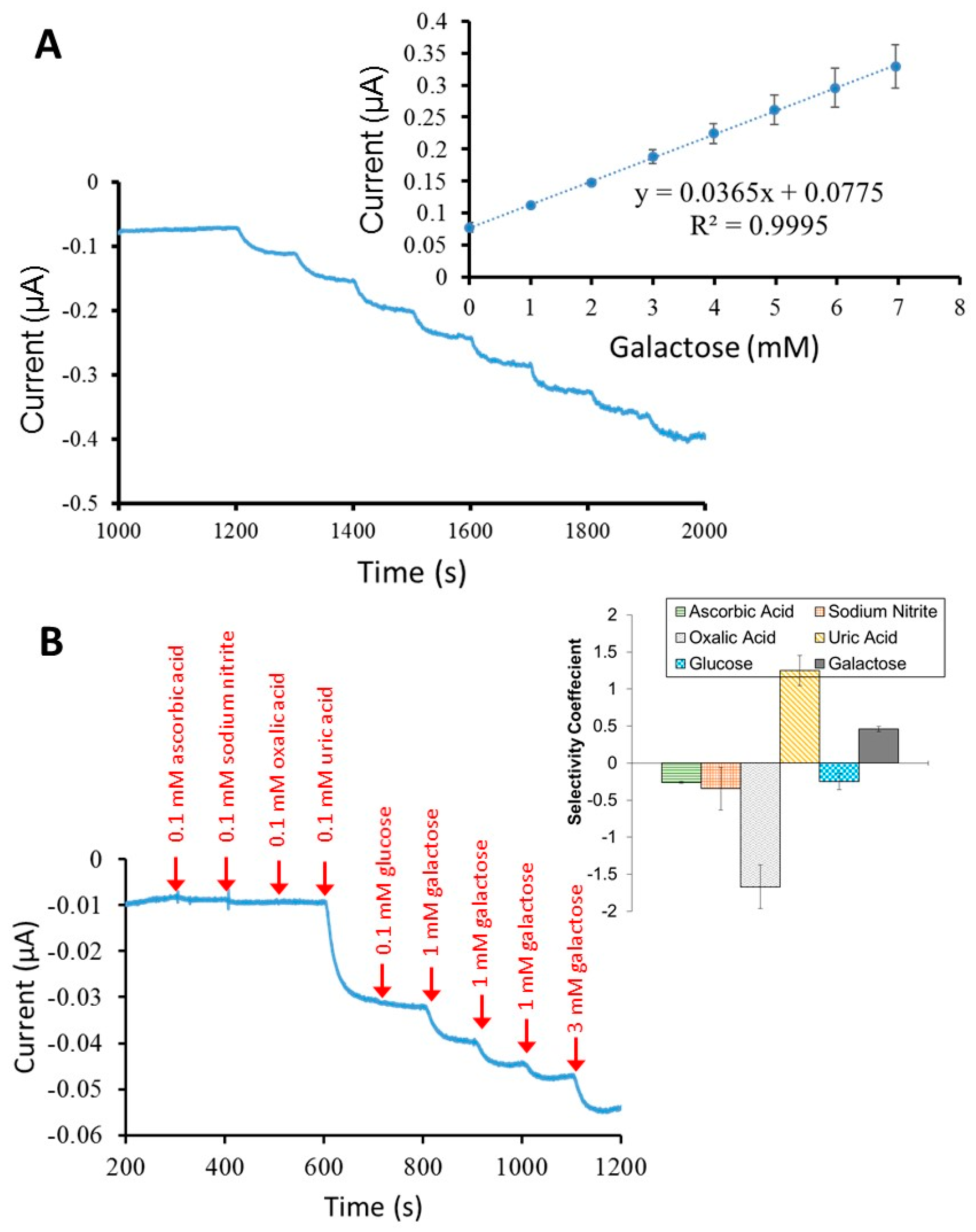 Nanomaterials 09 00042 g006