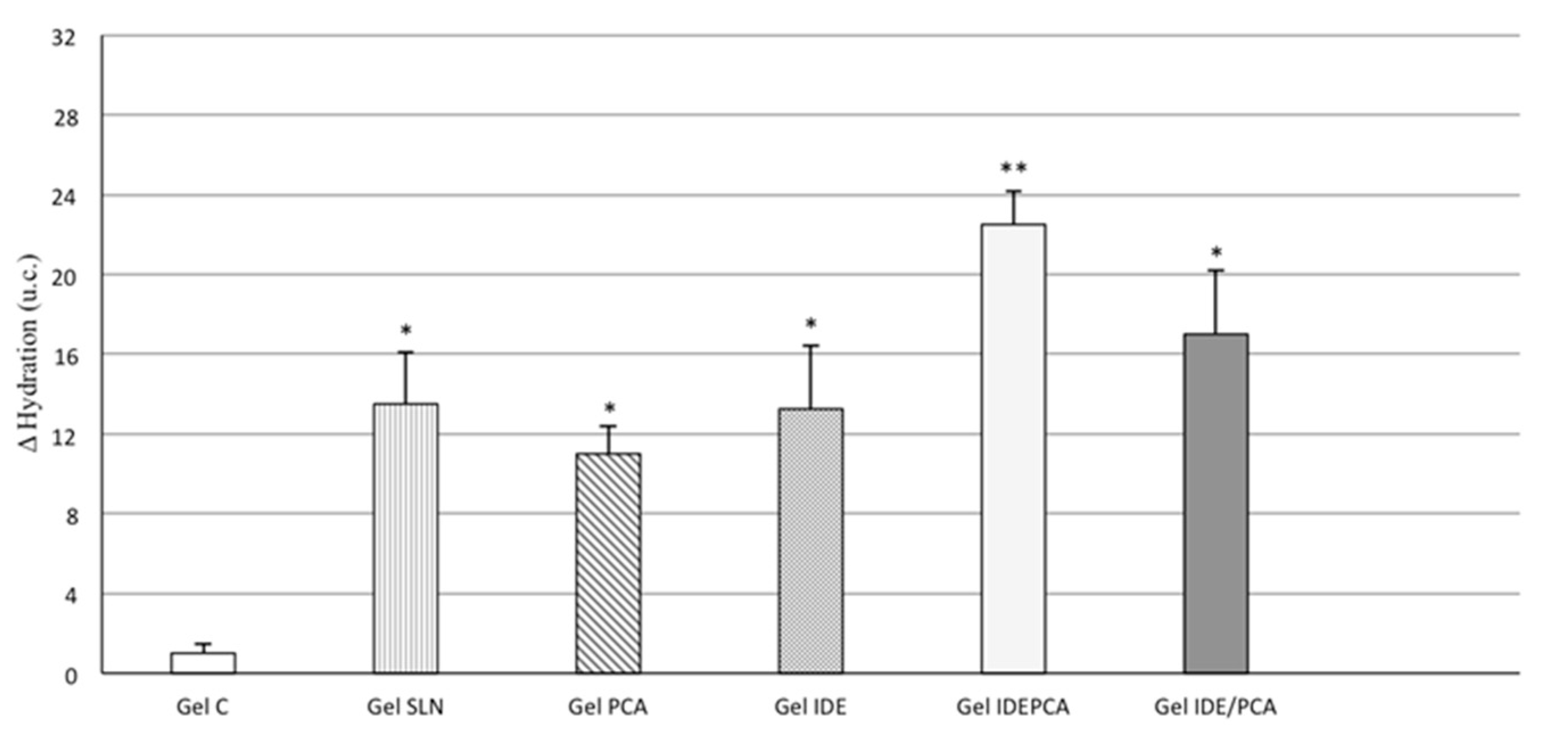 Nanomaterials 09 00043 g002