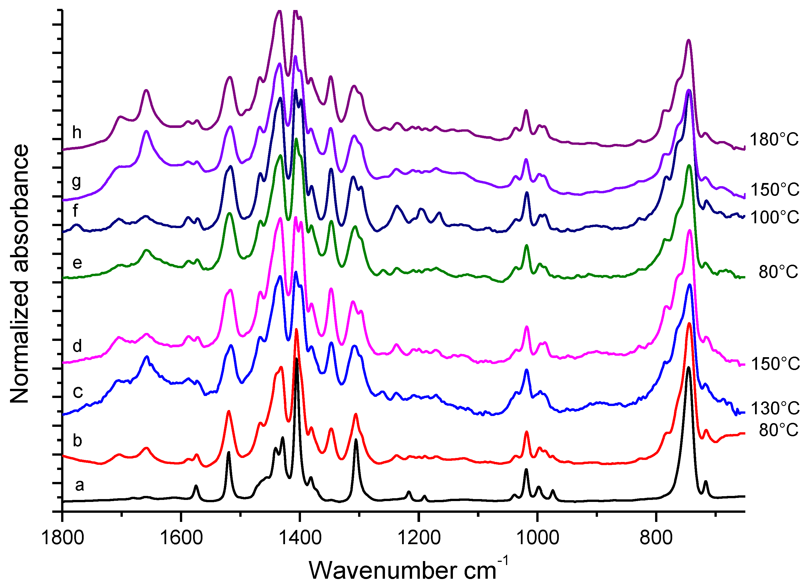 Nanomaterials 09 00044 g003 Nanomaterials 09 00044 g003