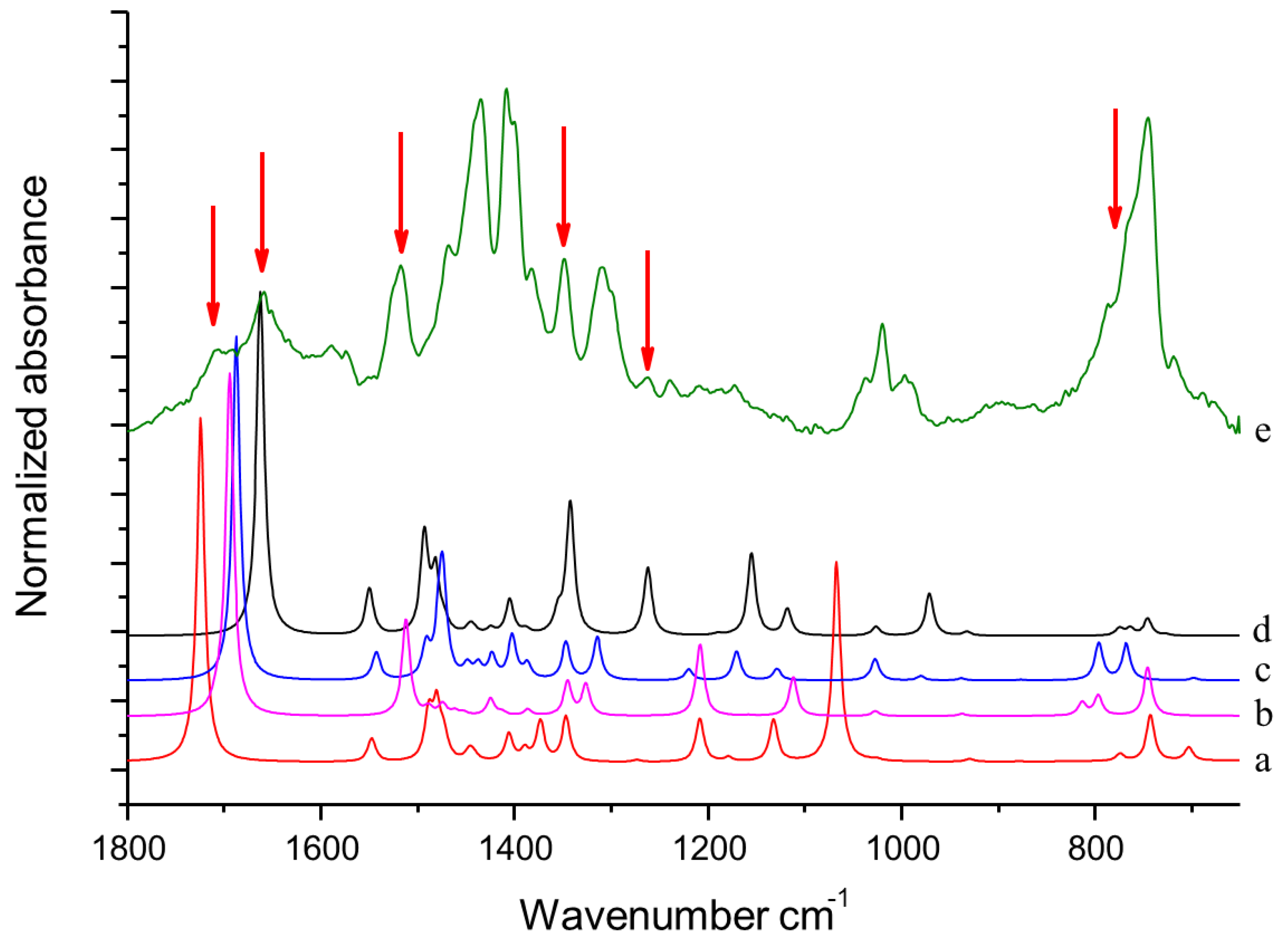 Nanomaterials 09 00044 g004 Nanomaterials 09 00044 g004