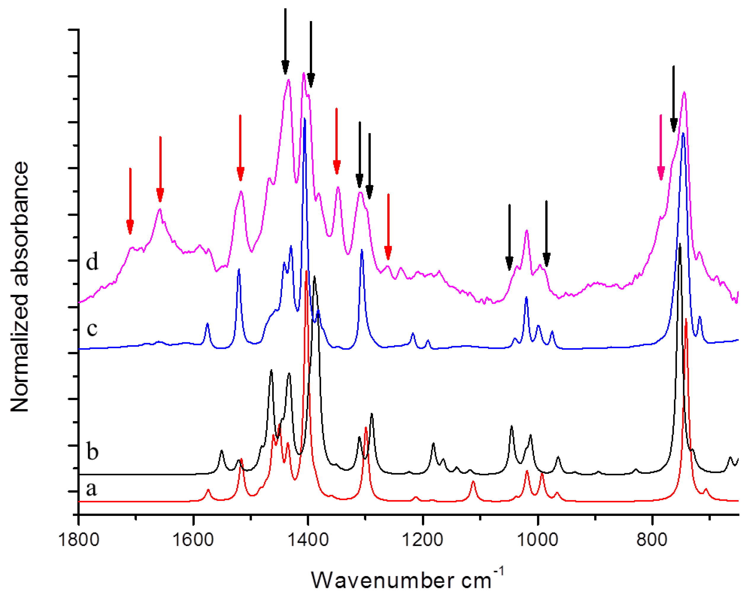 Nanomaterials 09 00044 g006 Nanomaterials 09 00044 g006