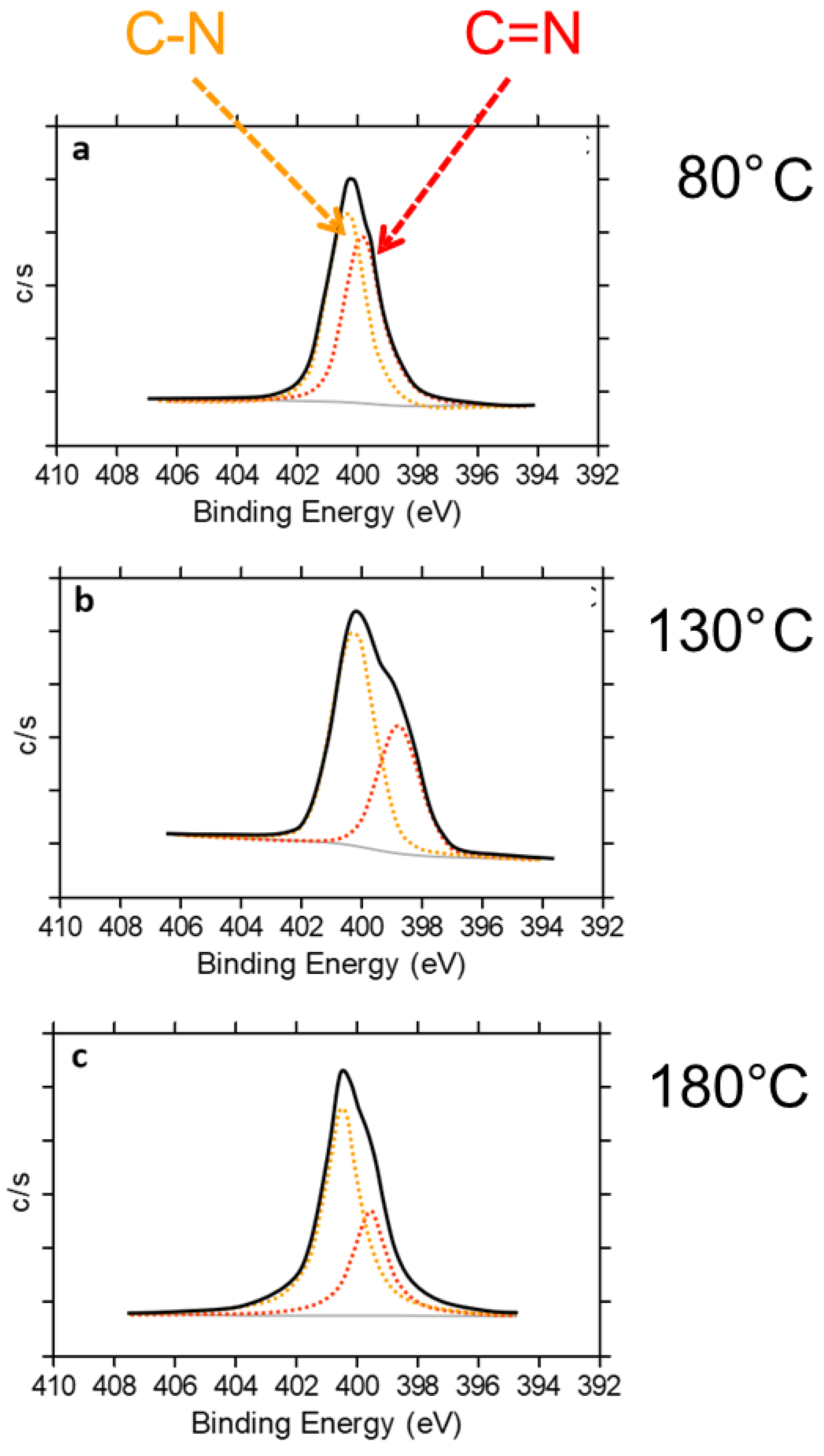 Nanomaterials 09 00044 g012 Nanomaterials 09 00044 g012