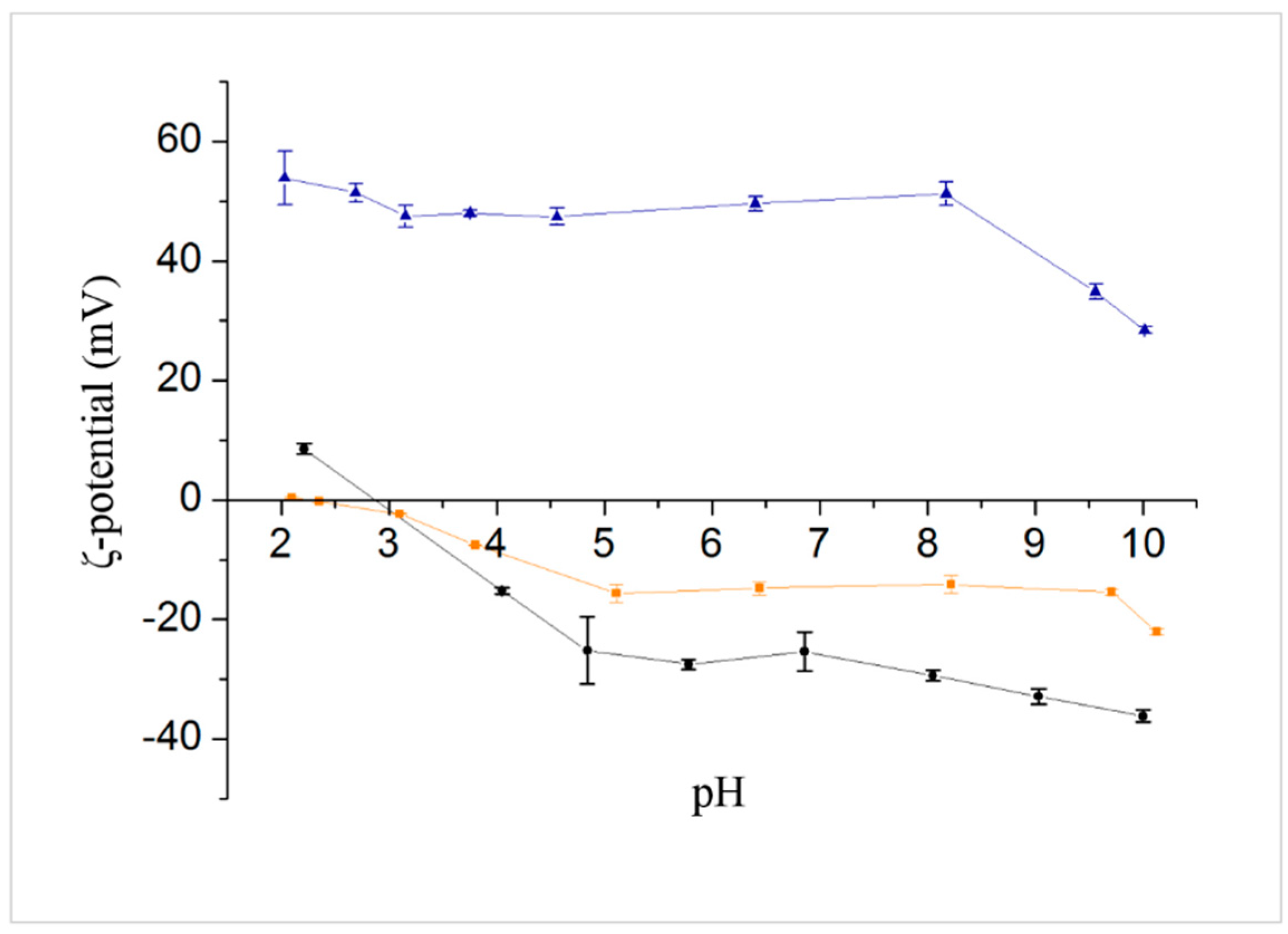 Nanomaterials 09 00046 g002 Nanomaterials 09 00046 g002