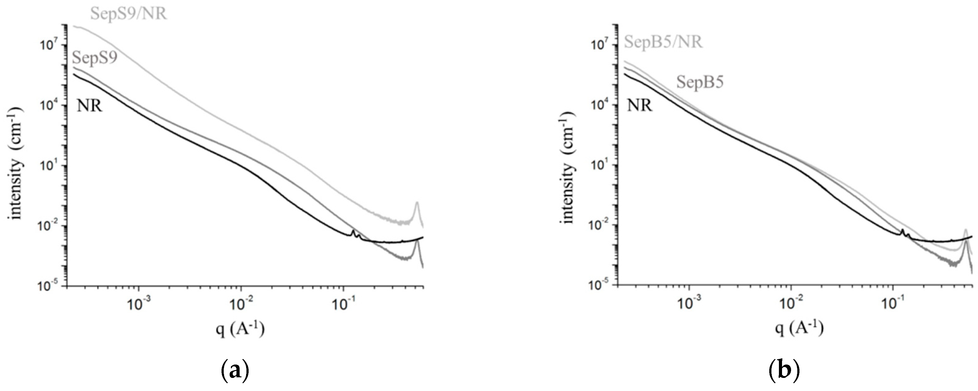 Nanomaterials 09 00046 g006 Nanomaterials 09 00046 g006
