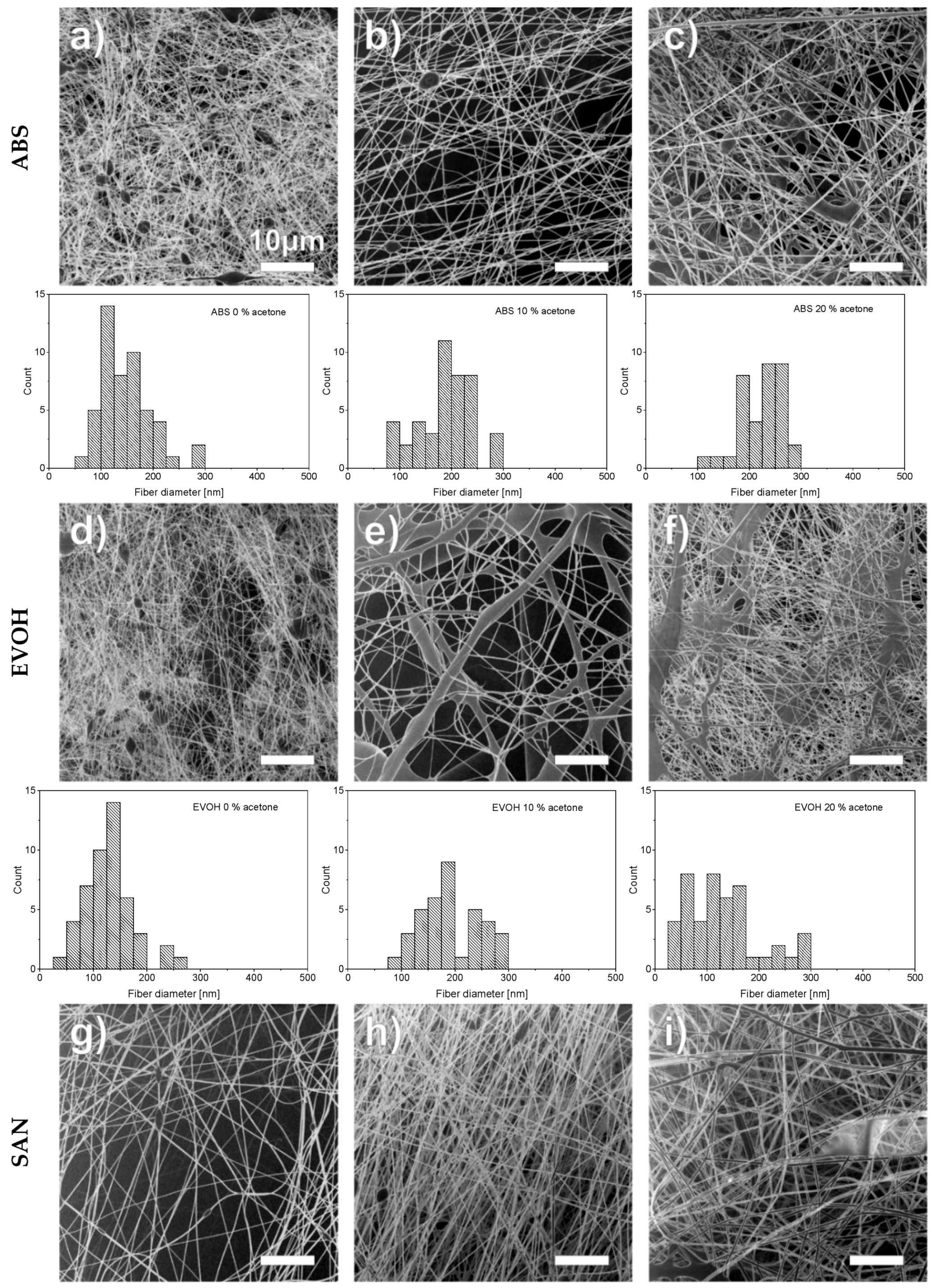Nanomaterials 09 00052 g001a