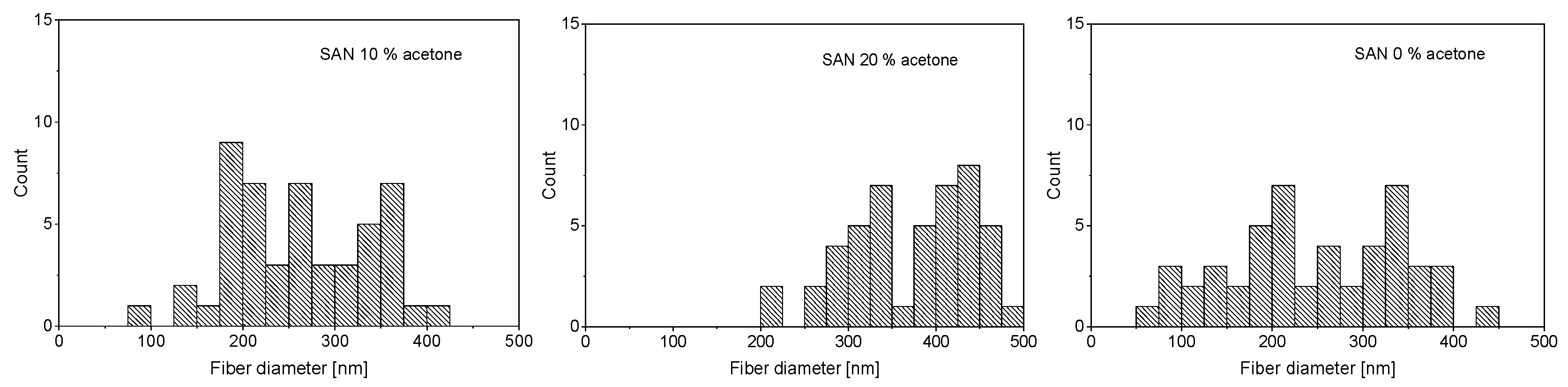 Nanomaterials 09 00052 g001b
