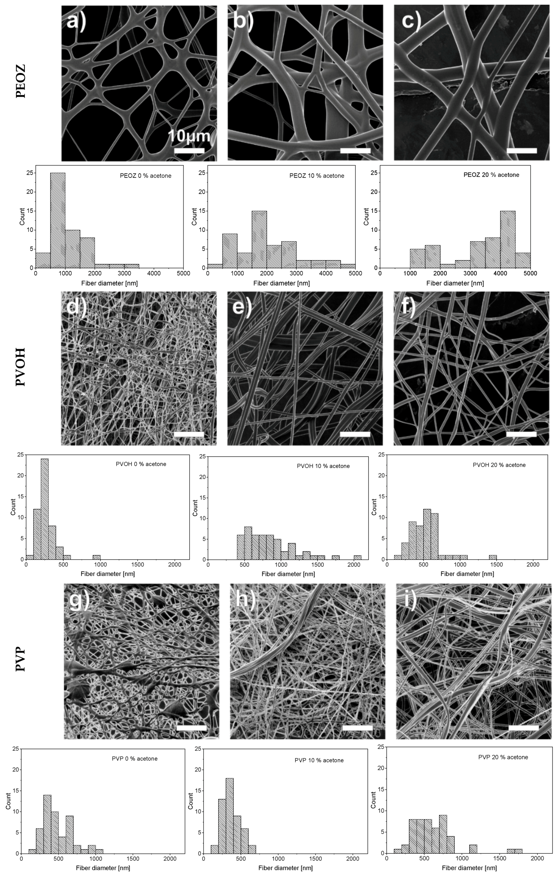 Nanomaterials 09 00052 g002