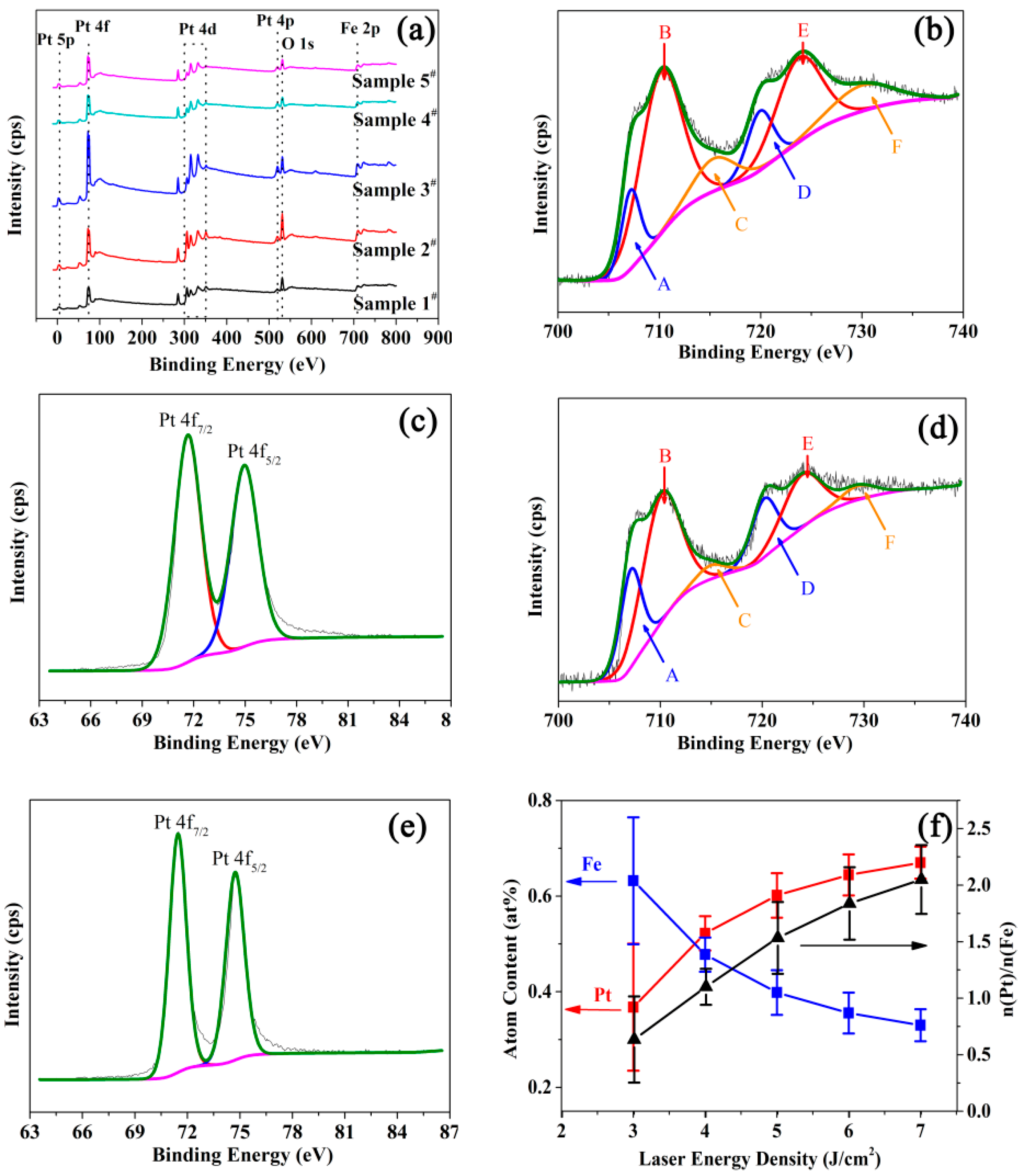 Nanomaterials 09 00053 g001 550