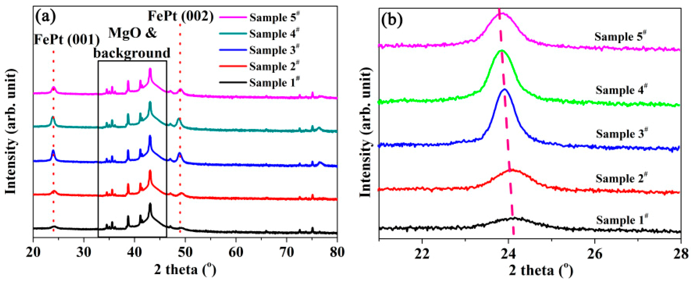 Nanomaterials 09 00053 g002 550