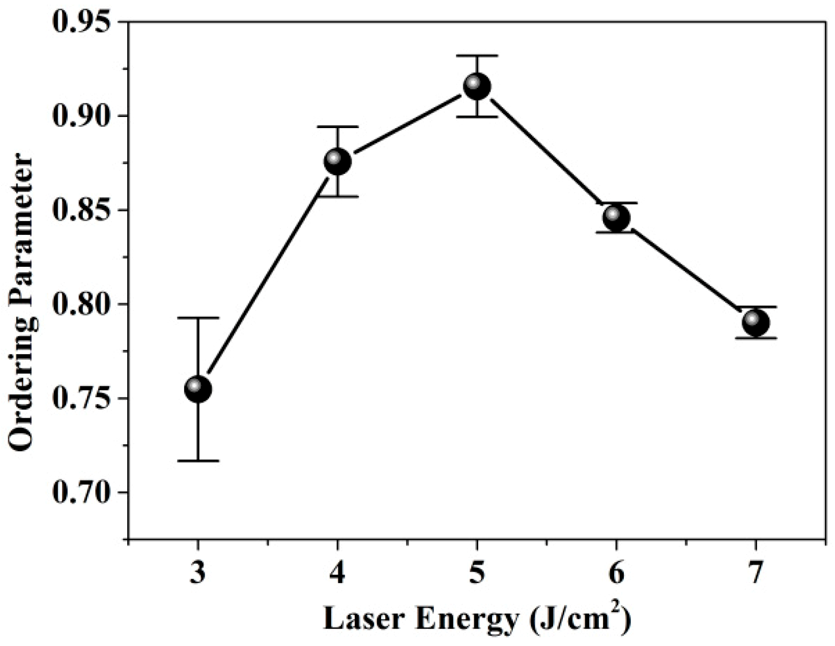 Nanomaterials 09 00053 g003 550