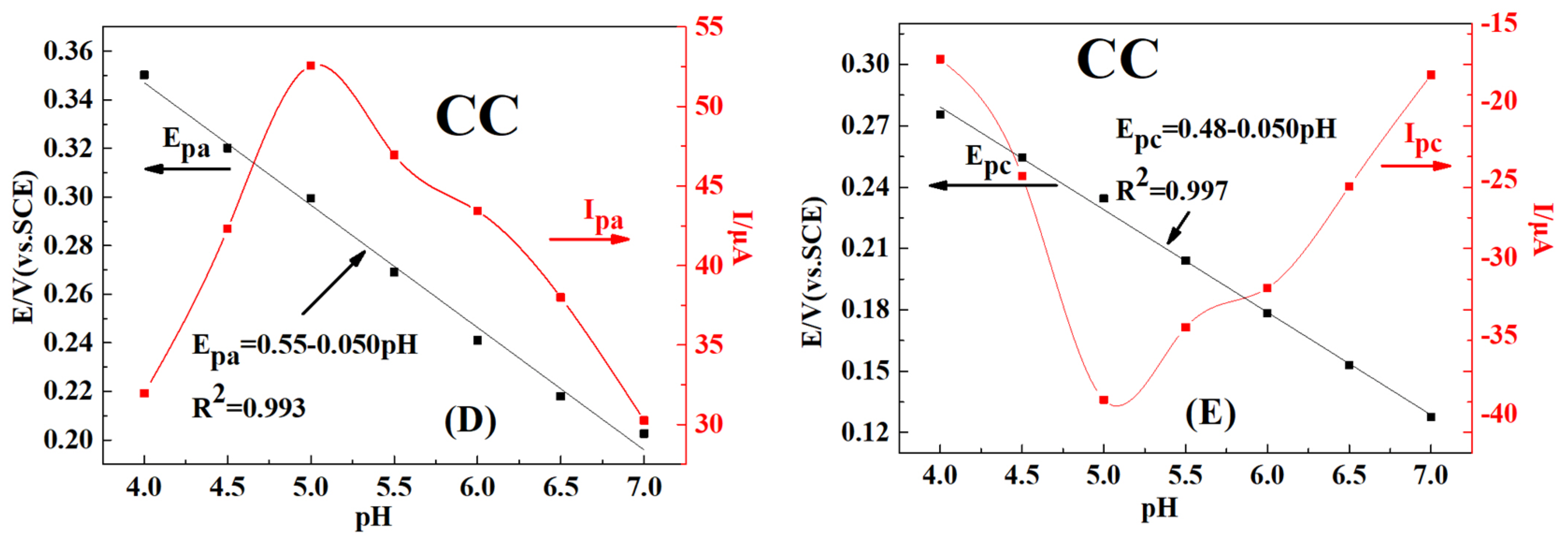 Nanomaterials 09 00054 g007b