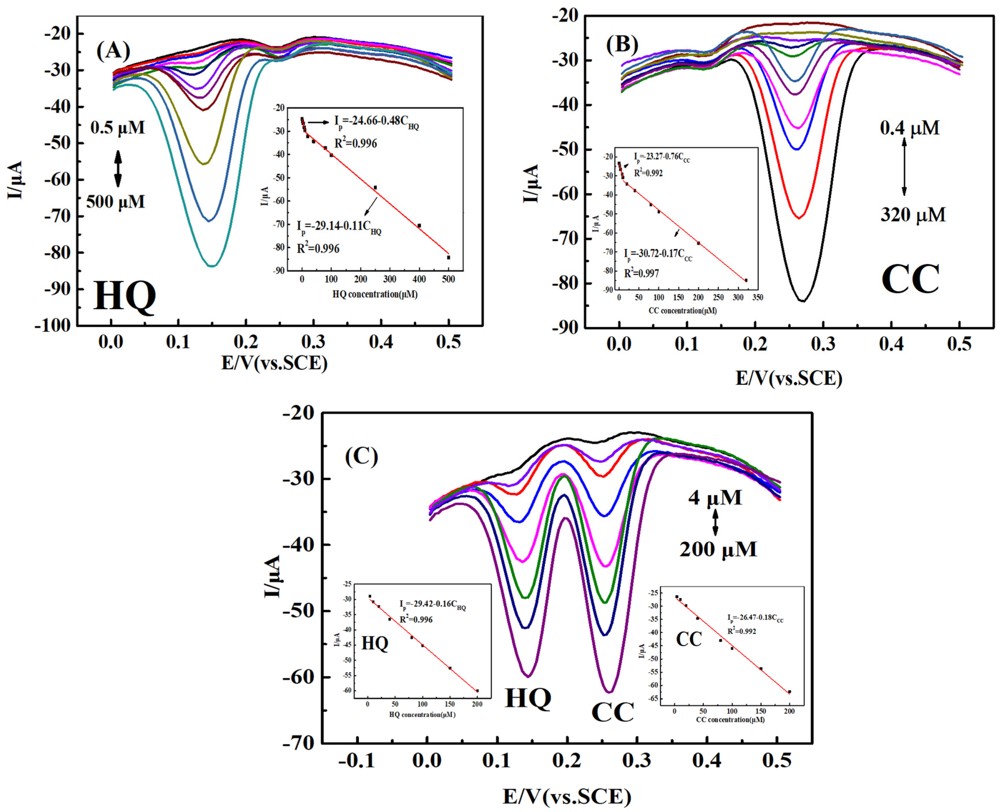 Nanomaterials 09 00054 g009