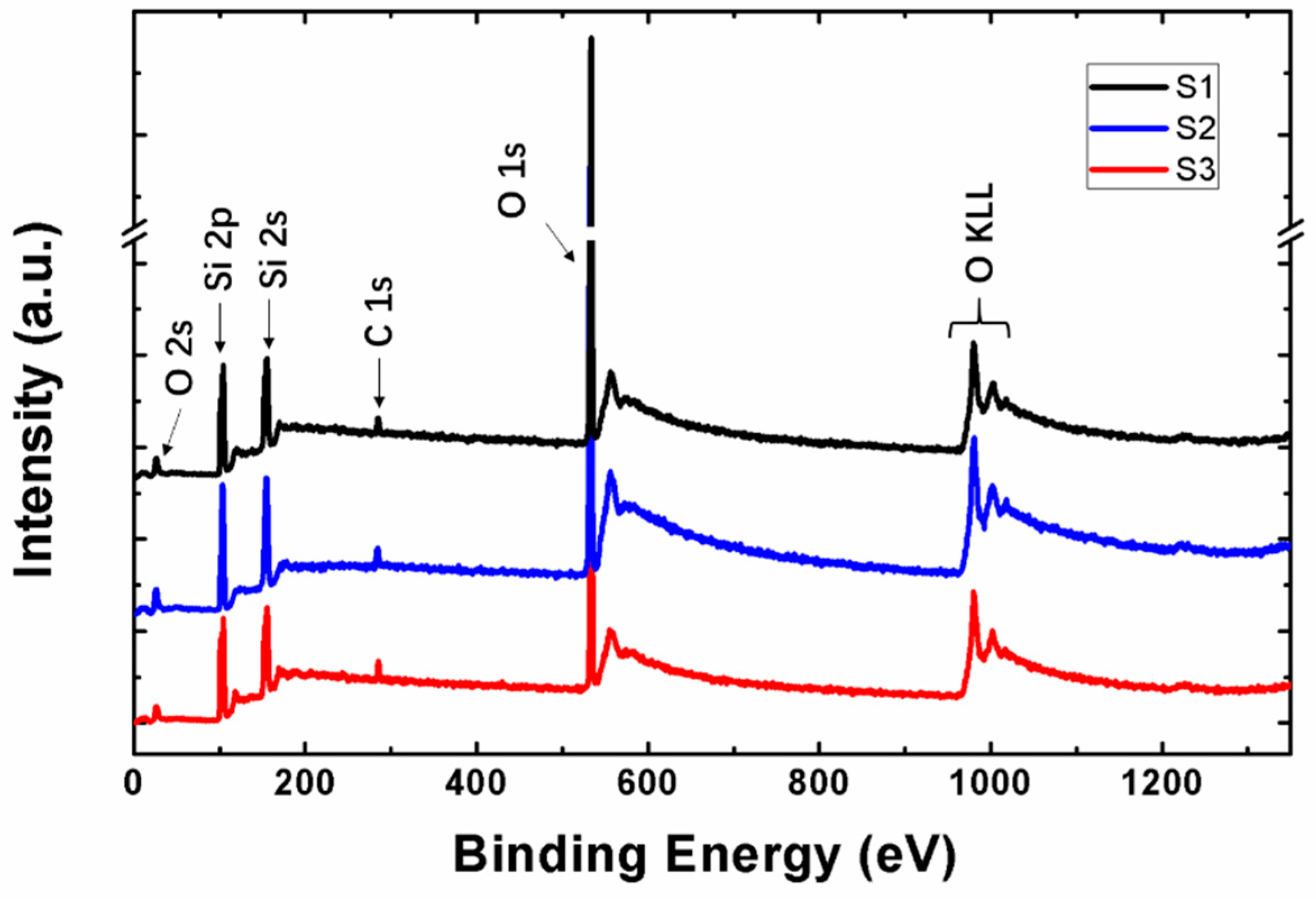 Nanomaterials 09 00055 g003 Nanomaterials 09 00055 g003