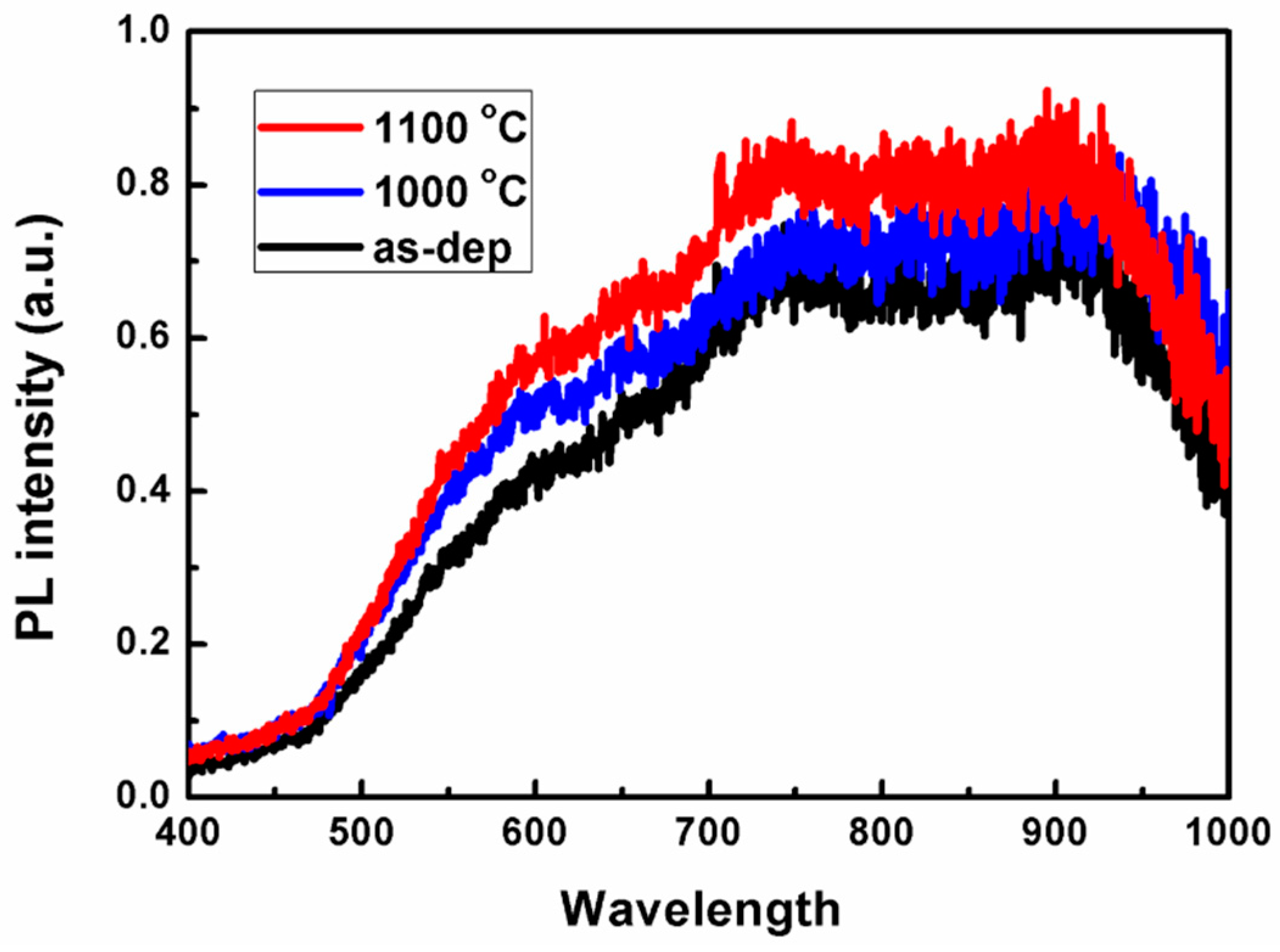 Nanomaterials 09 00055 g010 Nanomaterials 09 00055 g010