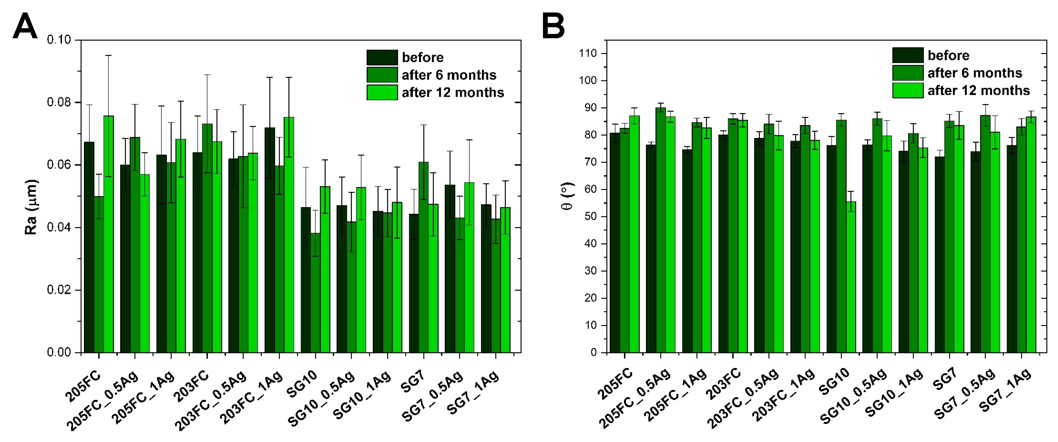 Nanomaterials 09 00061 g003
