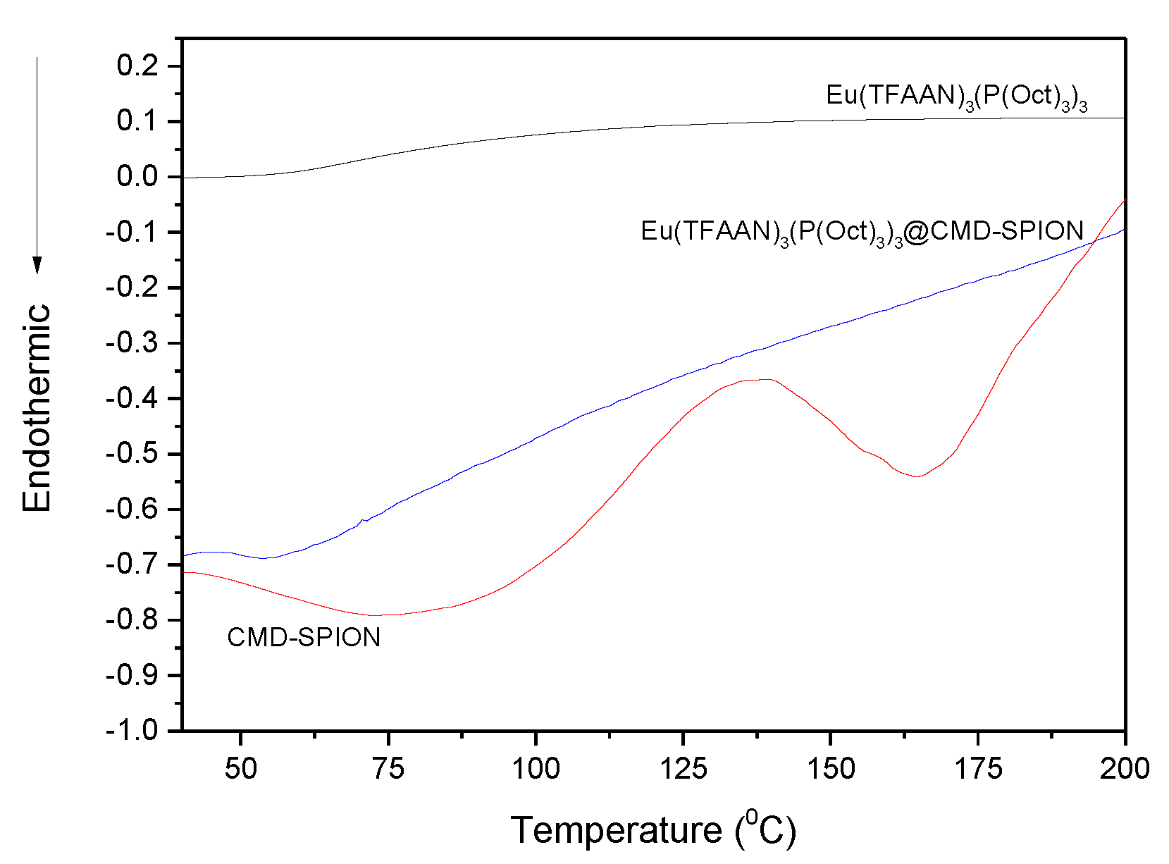 Nanomaterials 09 00062 g002