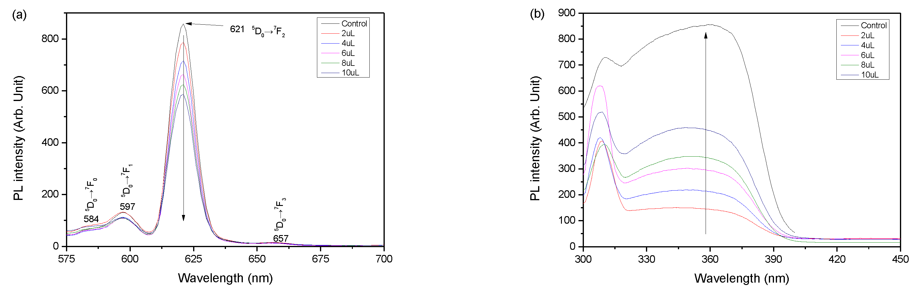 Nanomaterials 09 00062 g003
