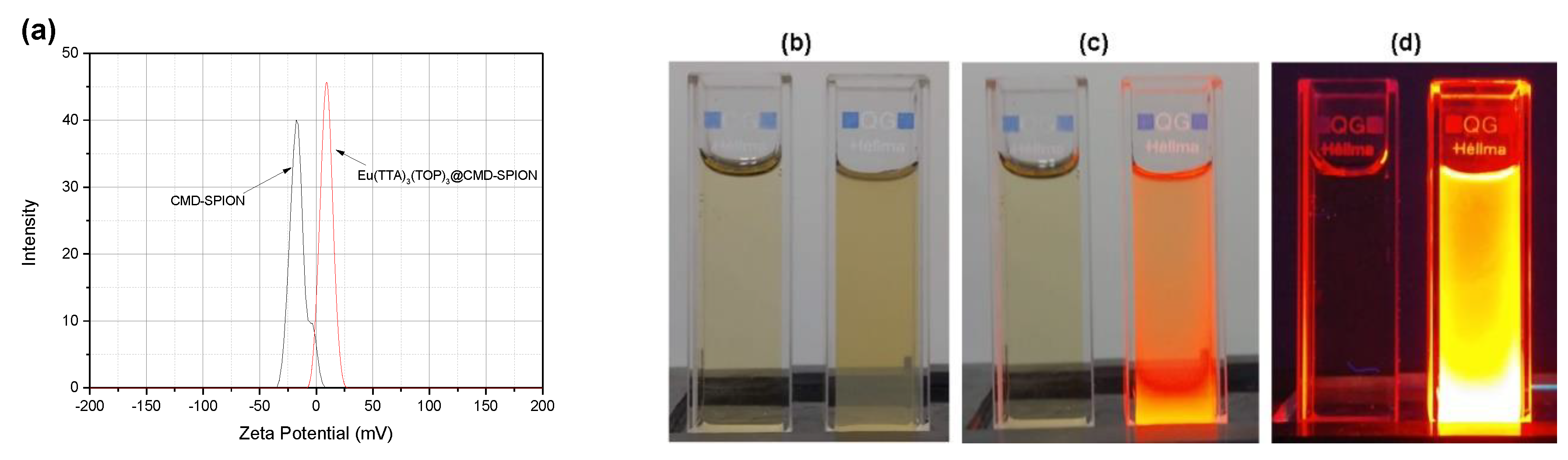 Nanomaterials 09 00062 g004