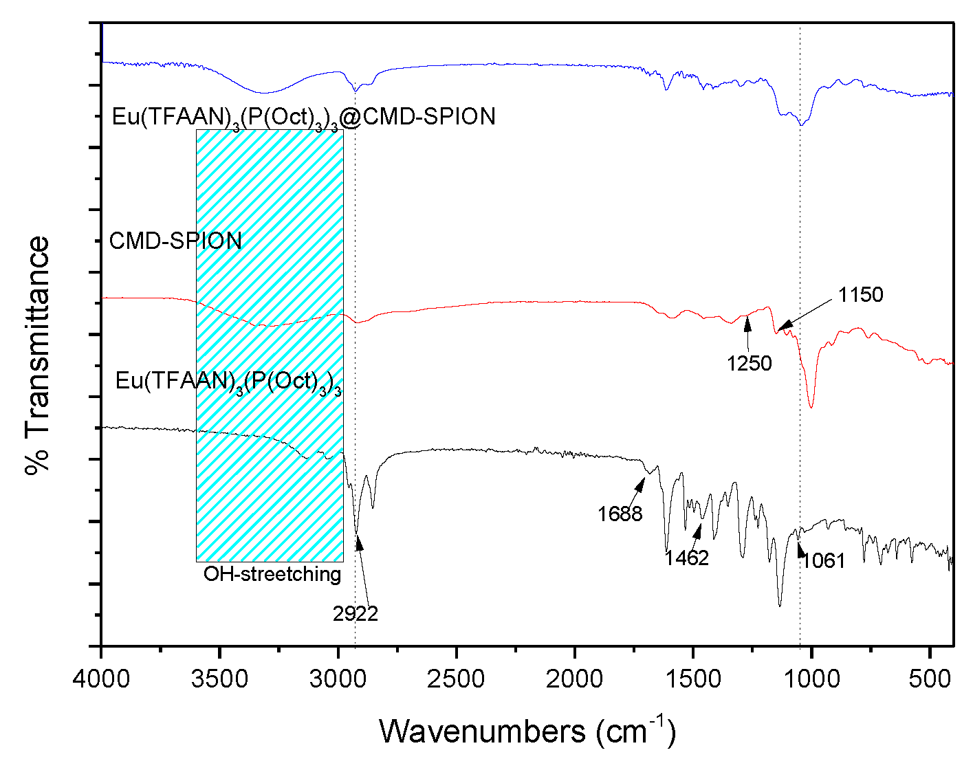 Nanomaterials 09 00062 g005