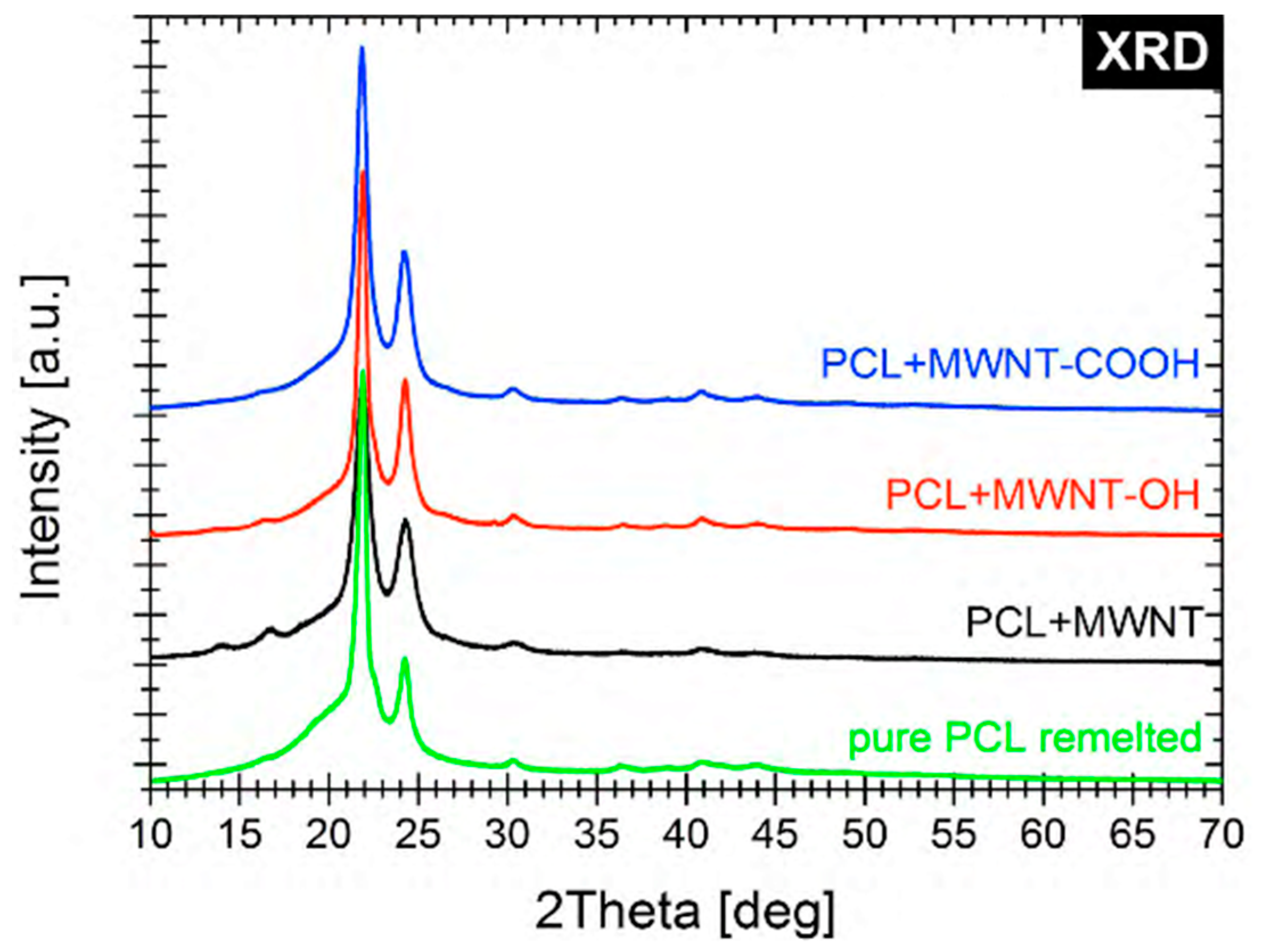 Nanomaterials 09 00063 g003
