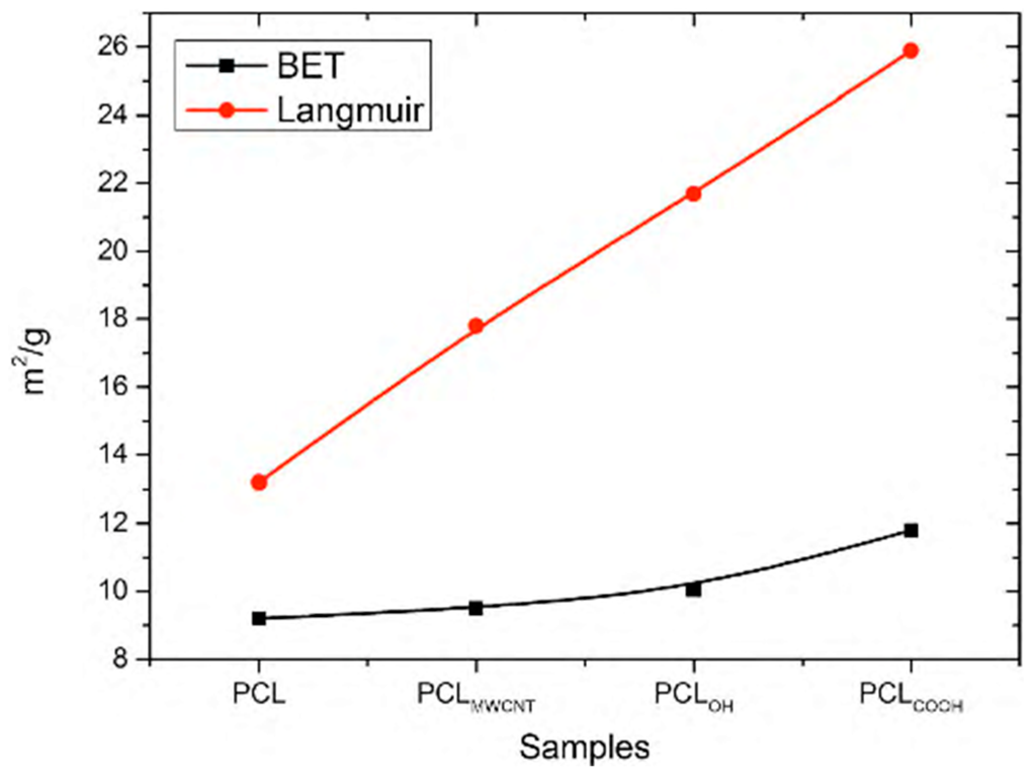 Nanomaterials 09 00063 g006