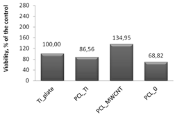 Nanomaterials 09 00063 i001
