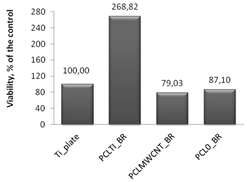 Nanomaterials 09 00063 i002