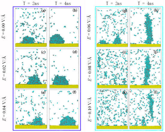 Nanomaterials Free Full Text The Impact Of The Electric Field On Surface Condensation Of Water Vapor Insight From Molecular Dynamics Simulation Html Nanomaterials Free Full Text The Impact Of The Electric Field On Surface Condensation Of Water Vapor Insight From Molecular Dynamics Simulation Html