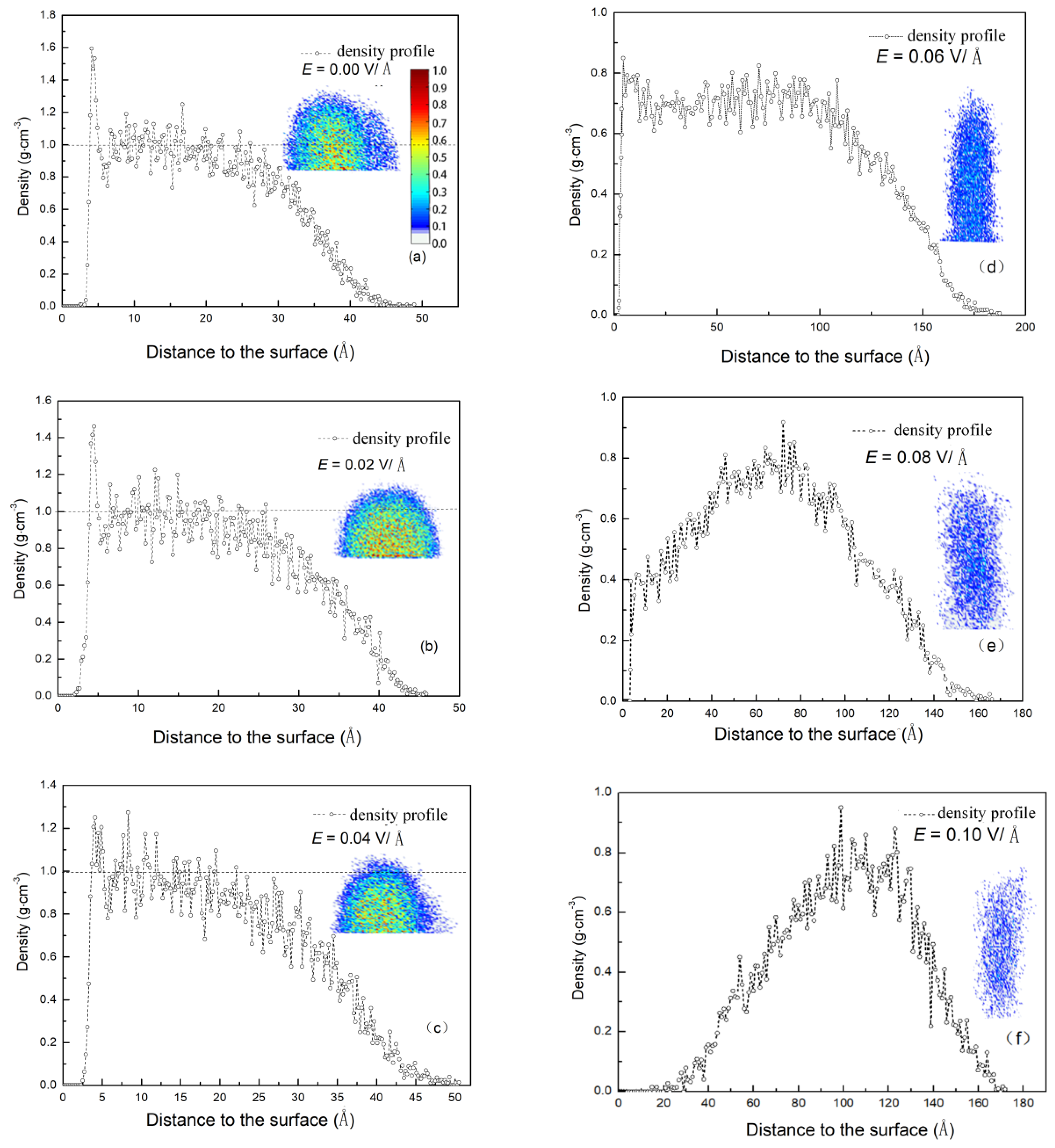 Nanomaterials Free Full Text The Impact Of The Electric Field On Surface Condensation Of Water Vapor Insight From Molecular Dynamics Simulation Html