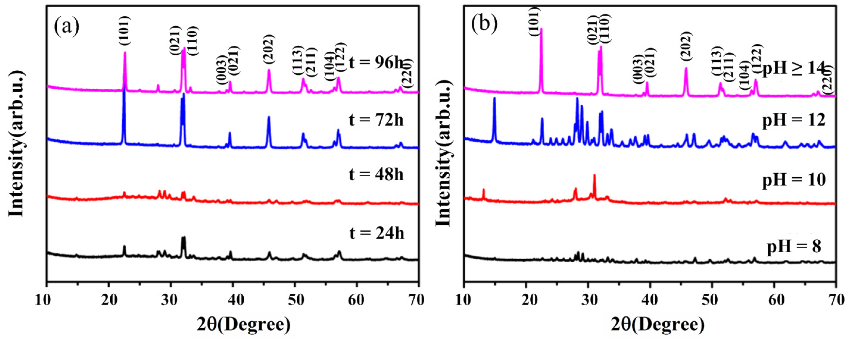 Nanomaterials 09 00065 g001 Nanomaterials 09 00065 g001