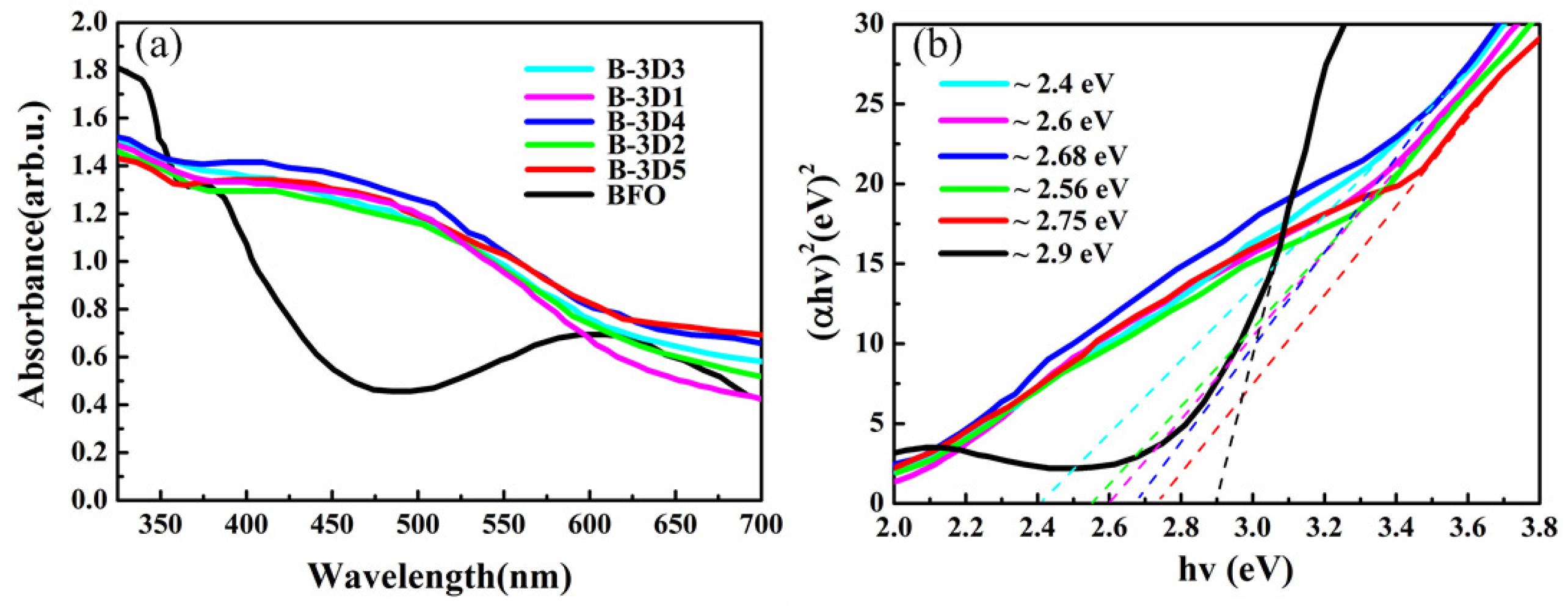 Nanomaterials 09 00065 g006 Nanomaterials 09 00065 g006