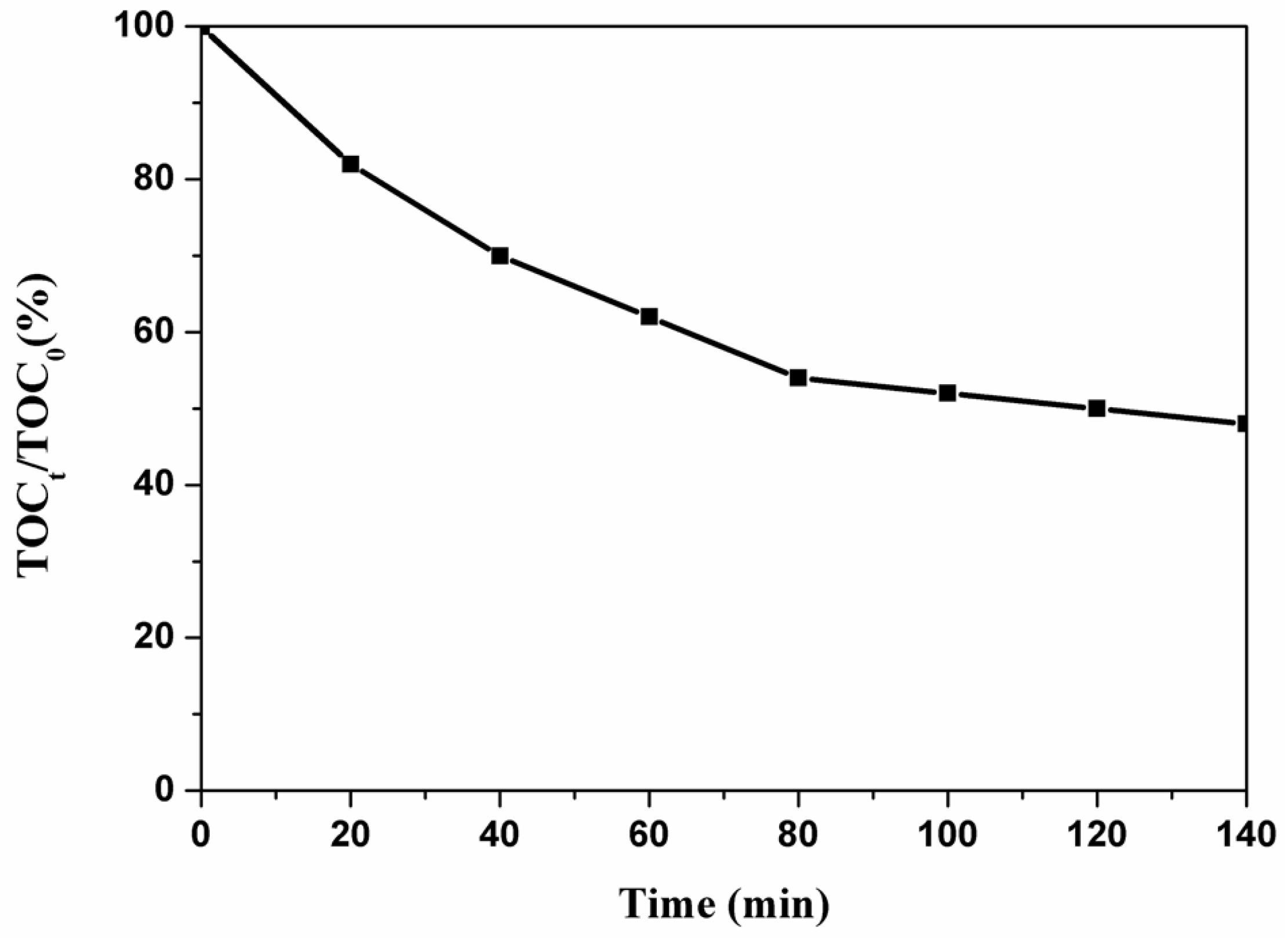 Nanomaterials 09 00065 g008 Nanomaterials 09 00065 g008