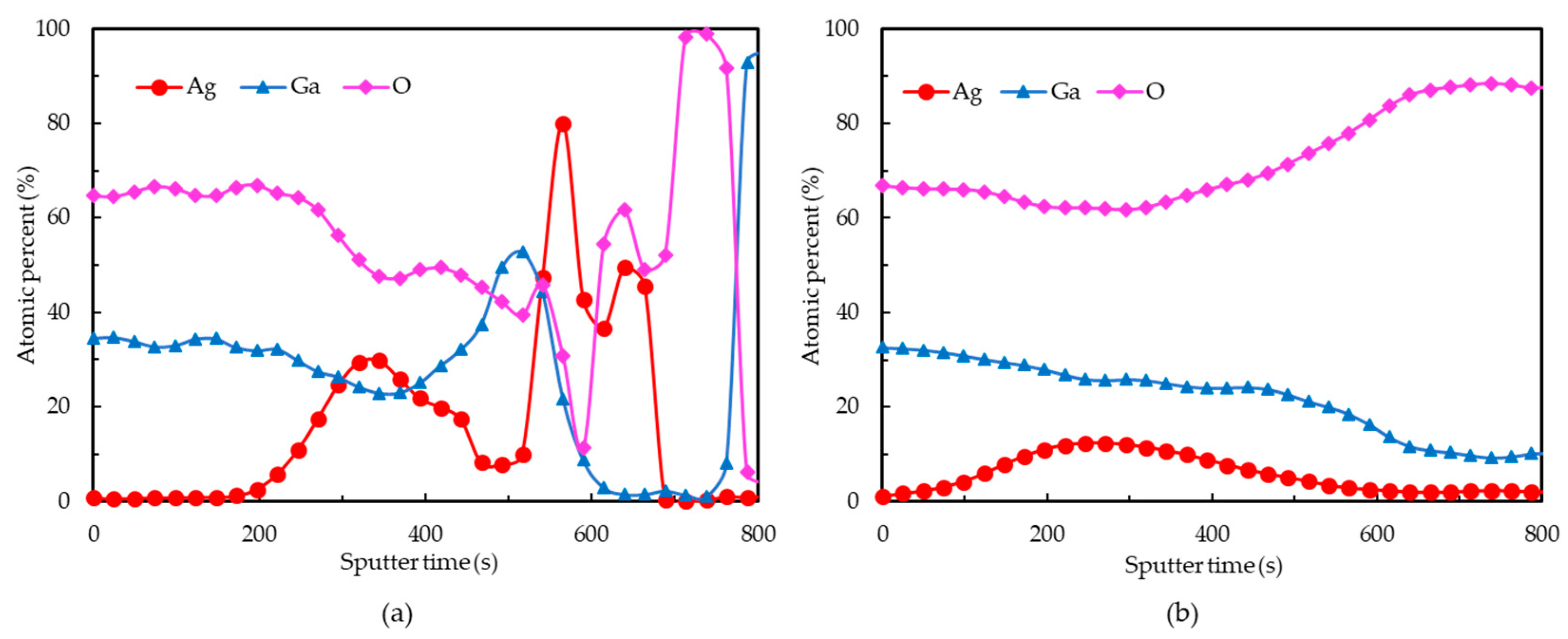 Nanomaterials 09 00066 g003
